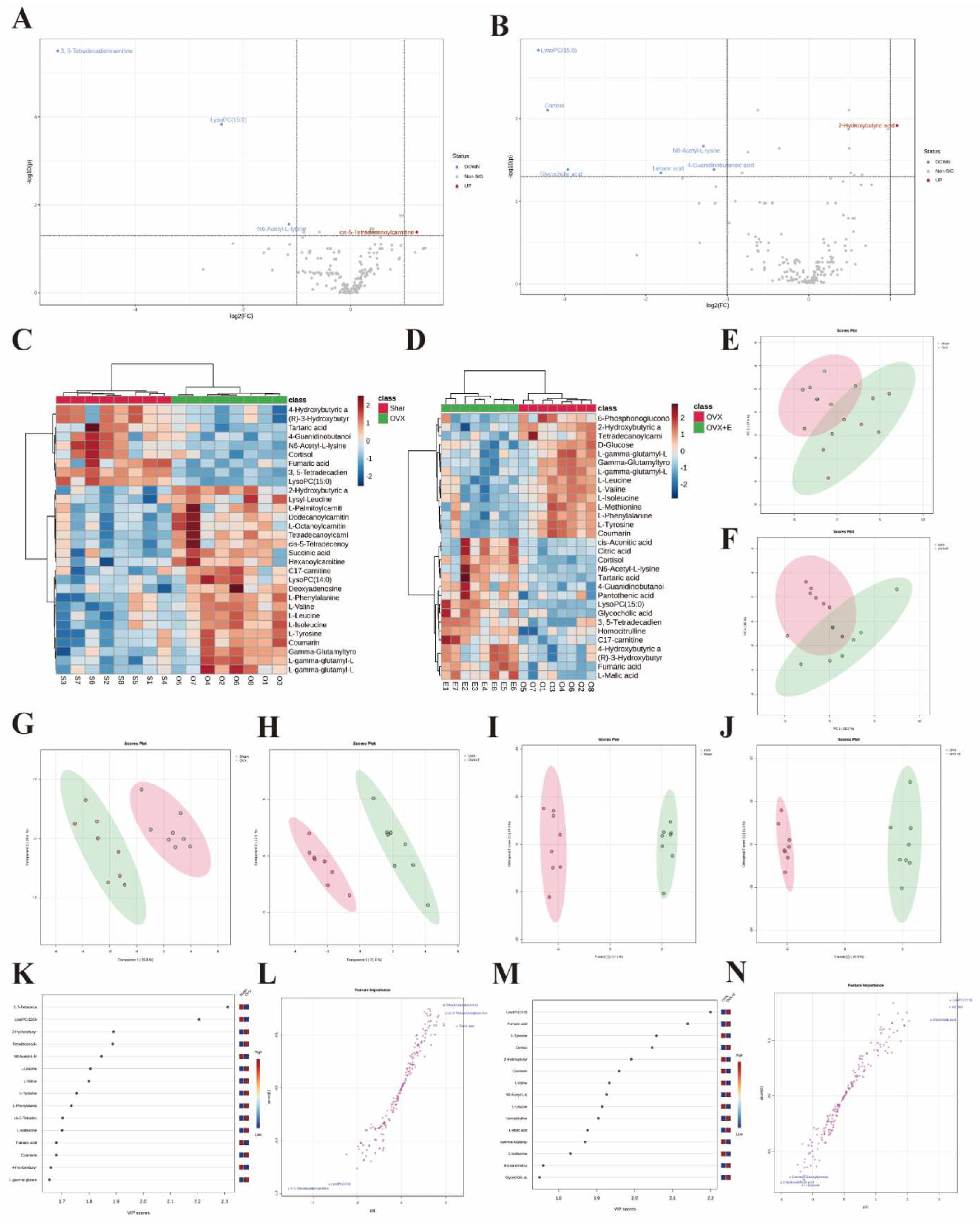 Preprints 94159 g006