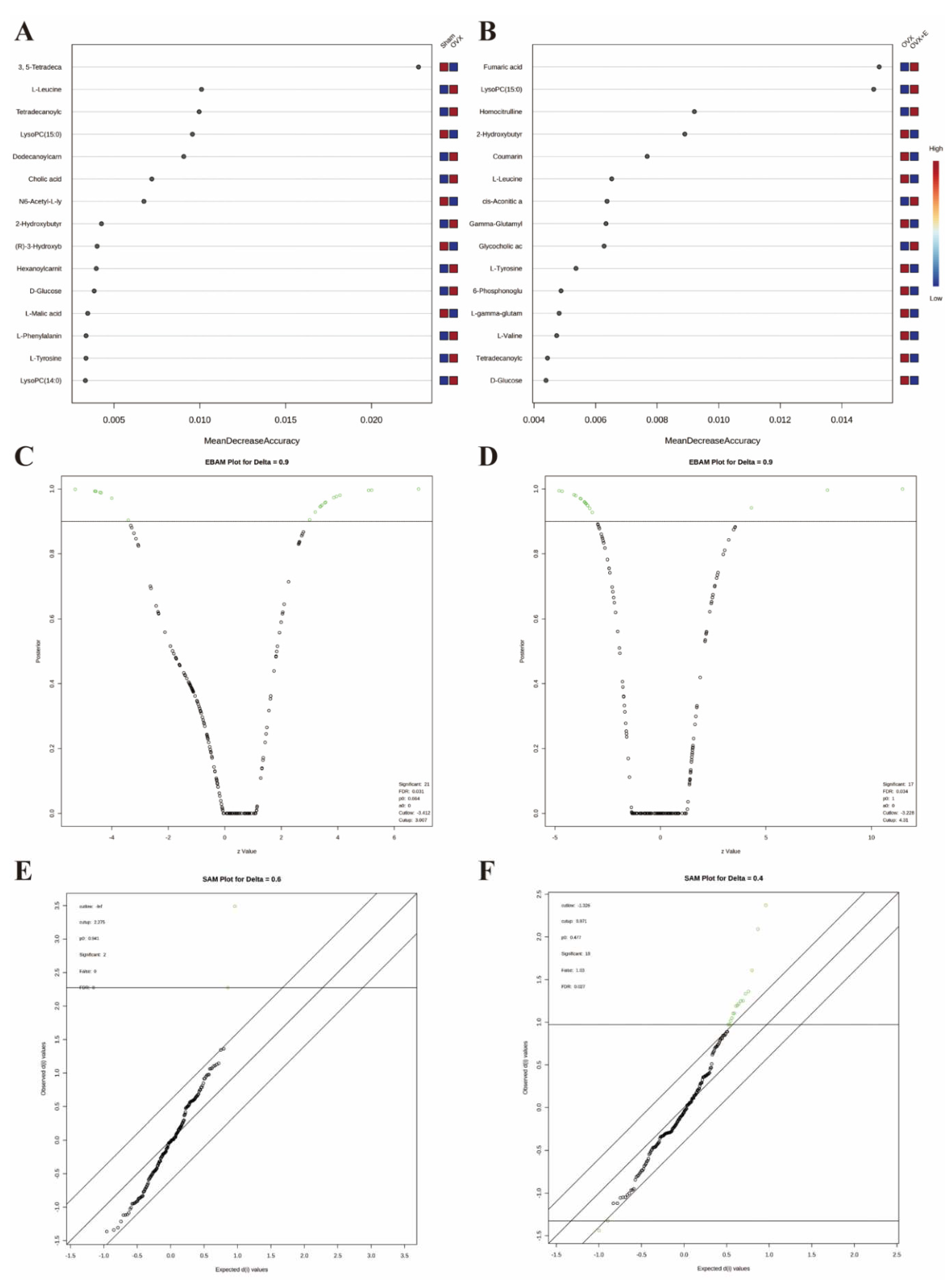 Preprints 94159 g007