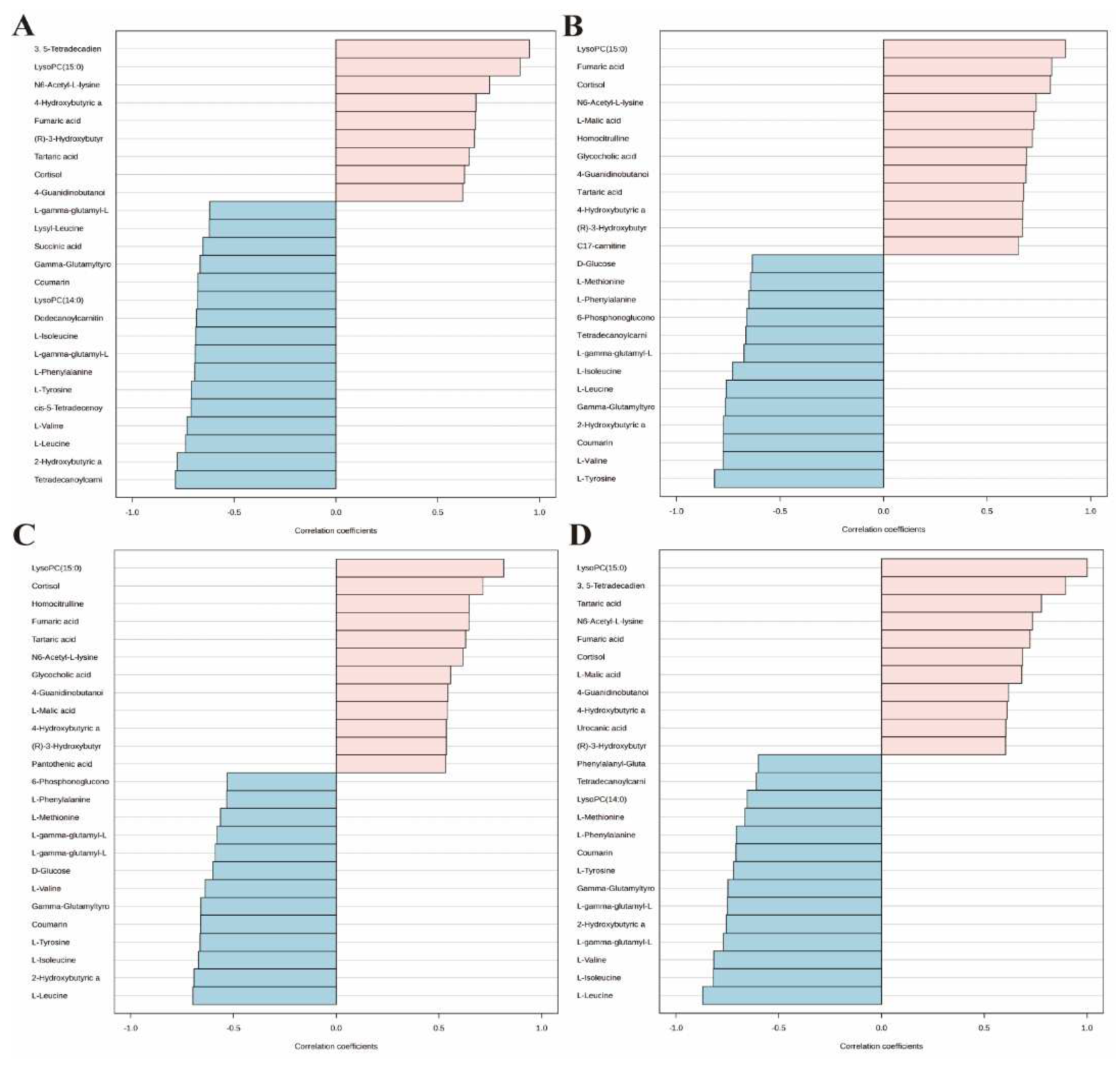 Preprints 94159 g008