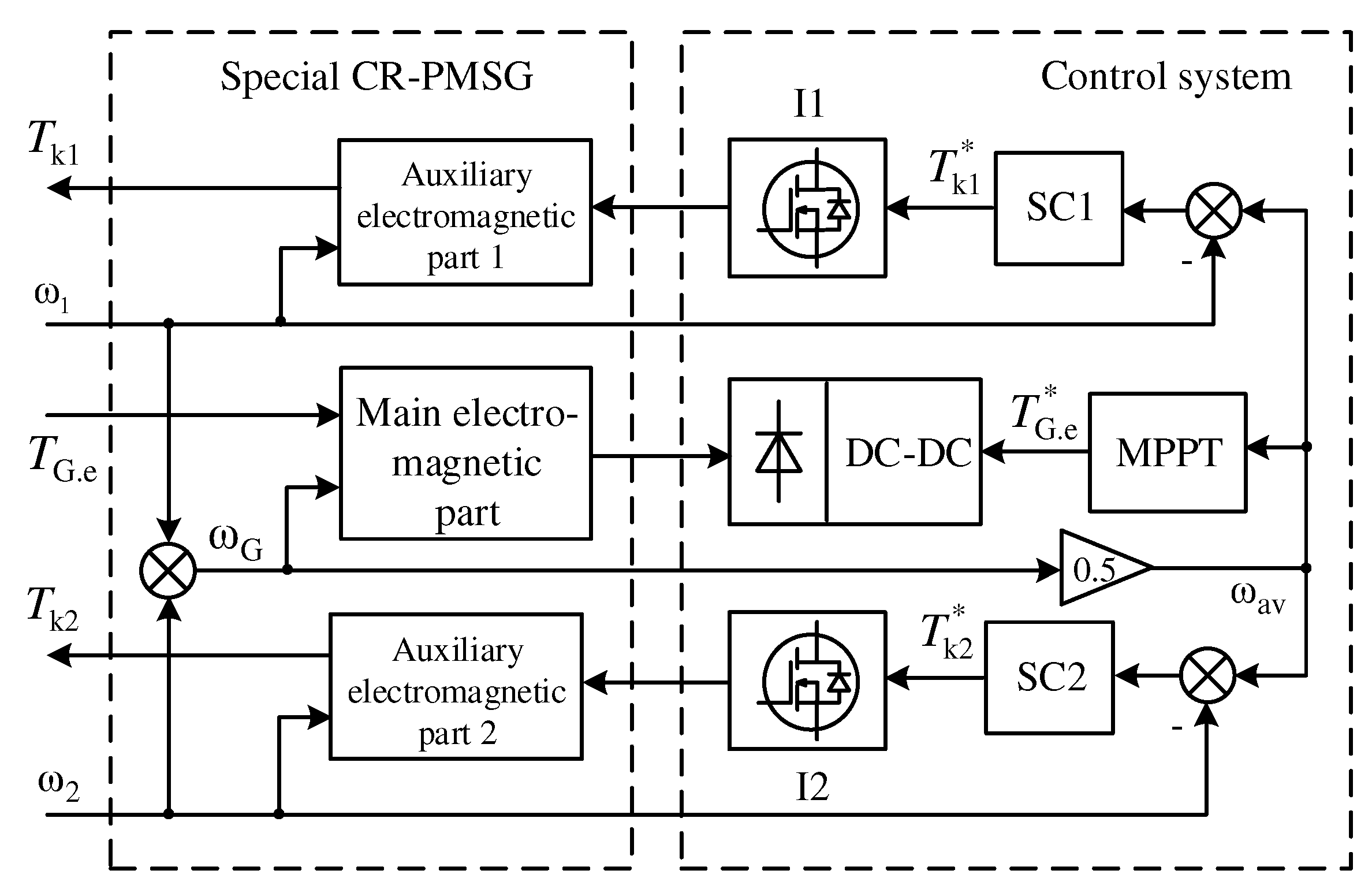 Preprints 72146 g004