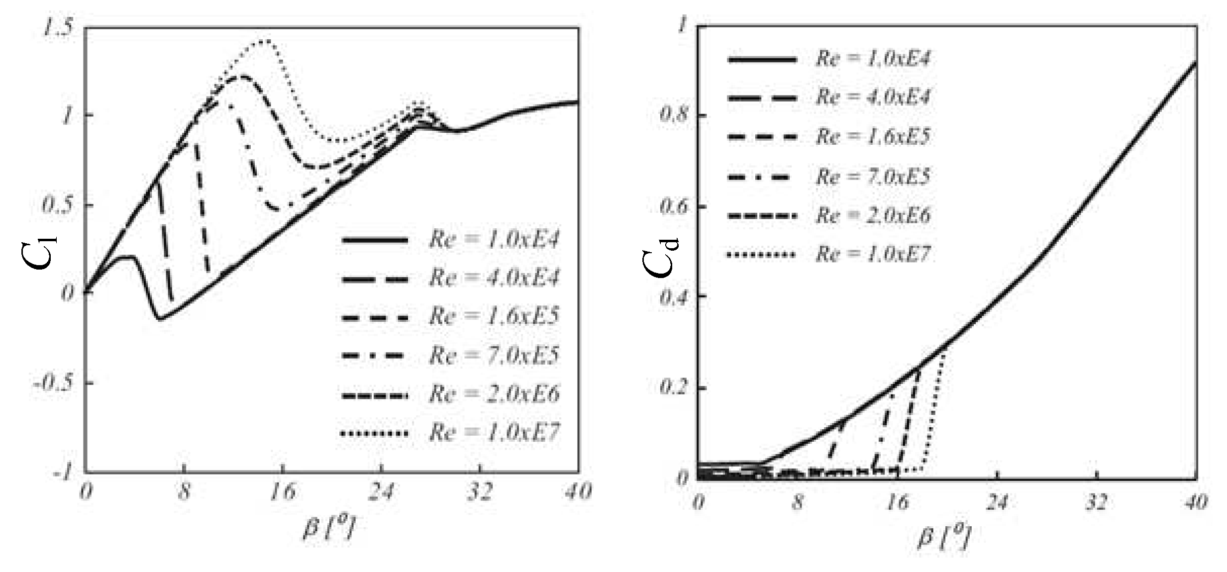 Preprints 72146 g007