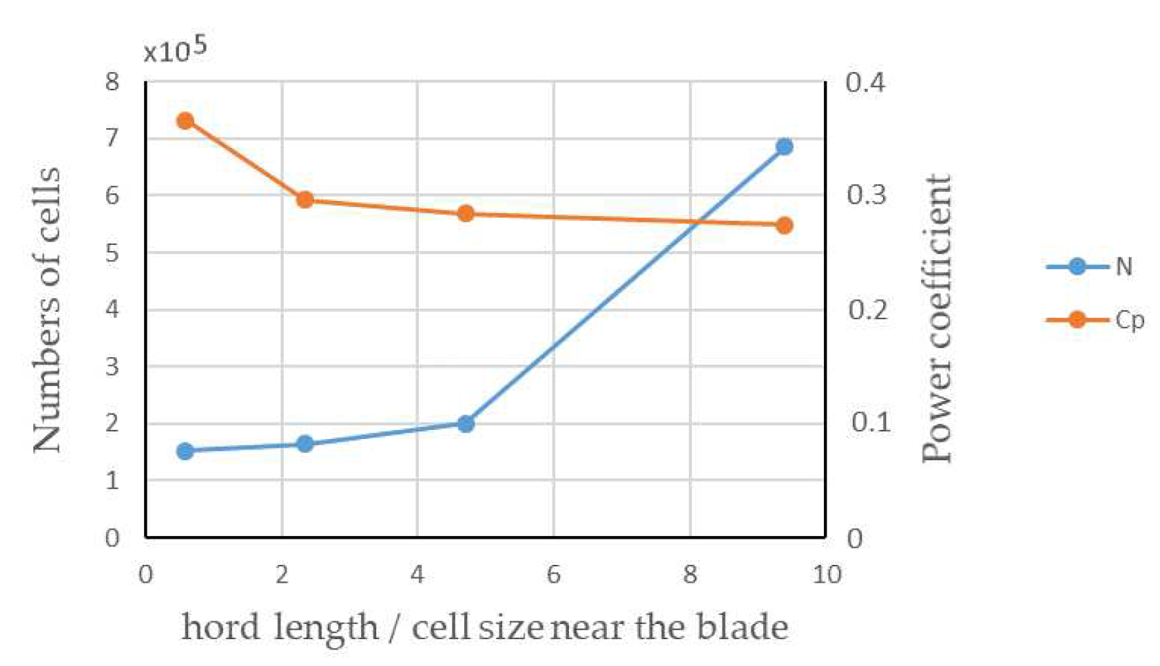 Preprints 72146 g009