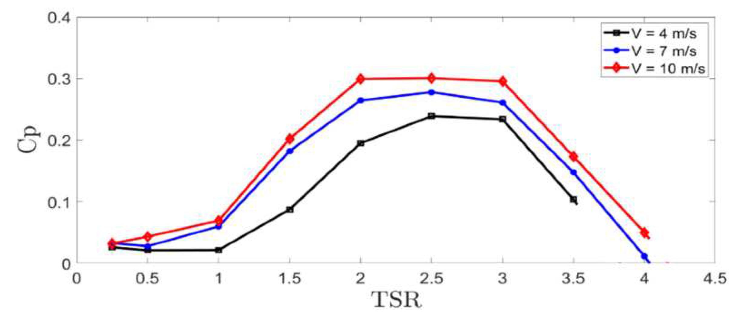 Preprints 72146 g010