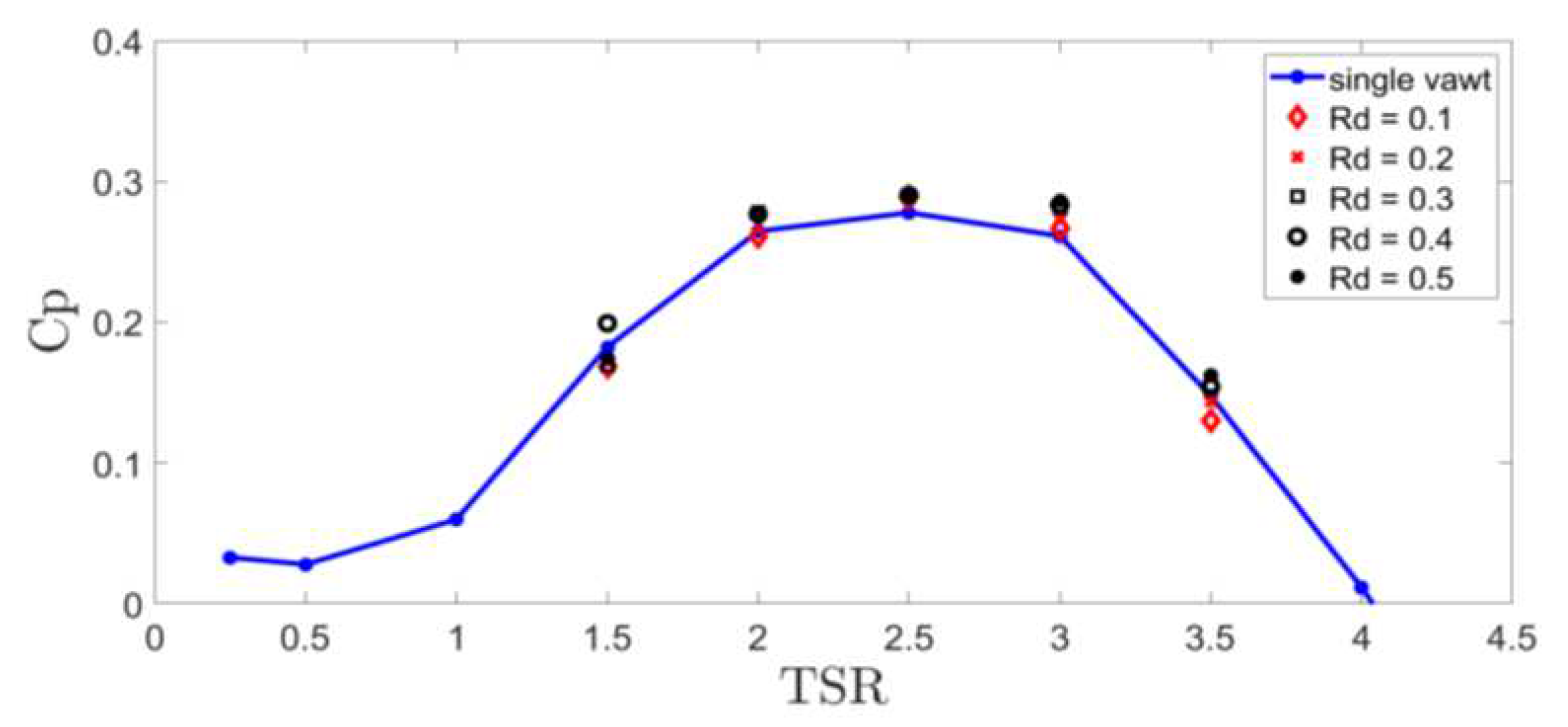 Preprints 72146 g015