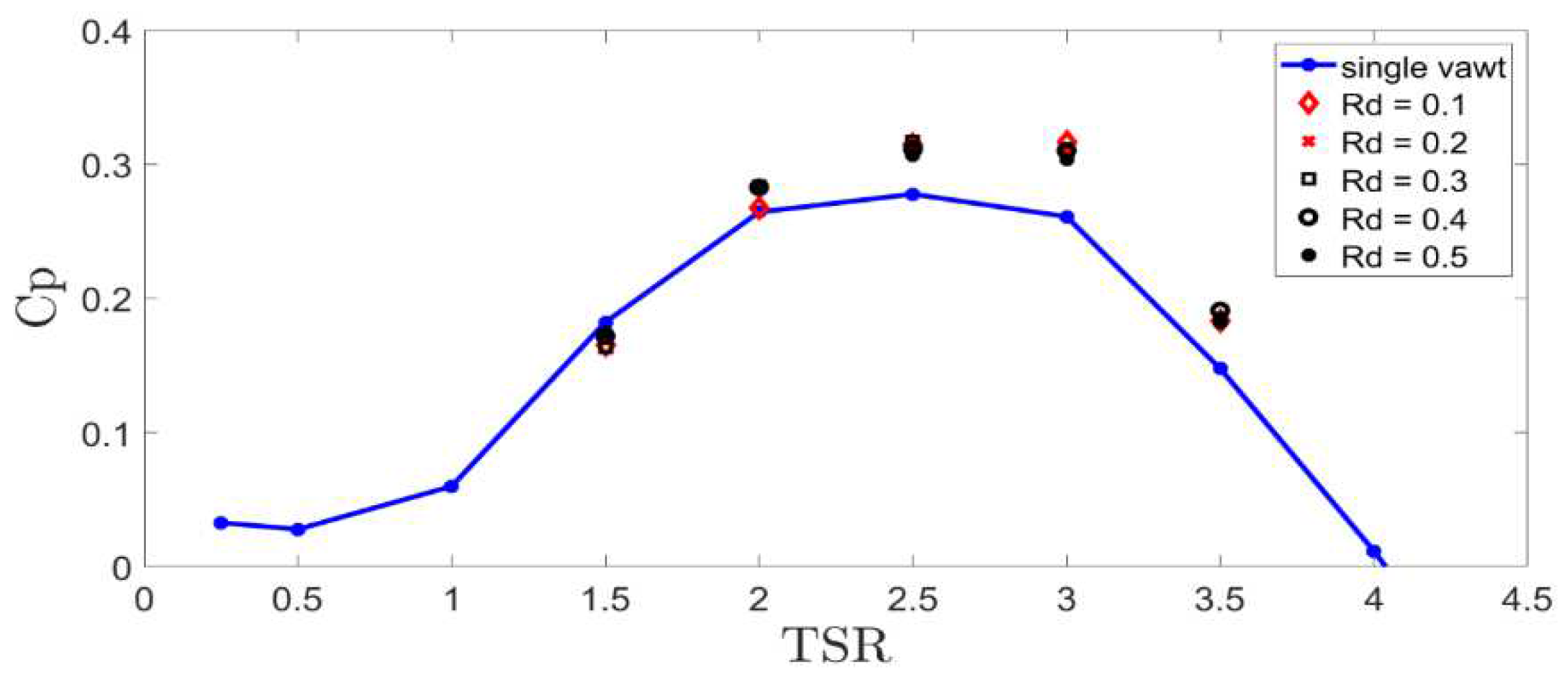 Preprints 72146 g016