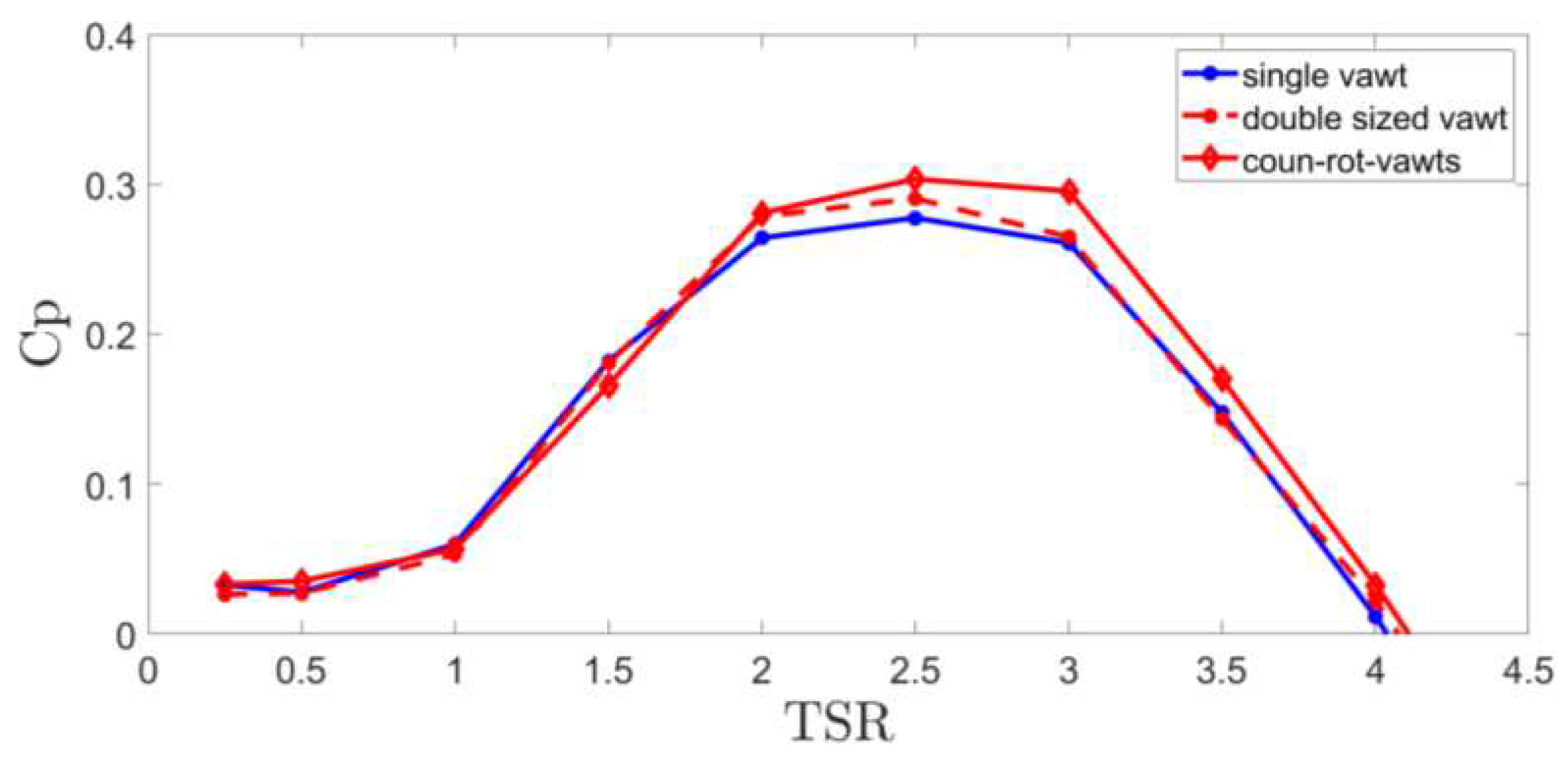 Preprints 72146 g017