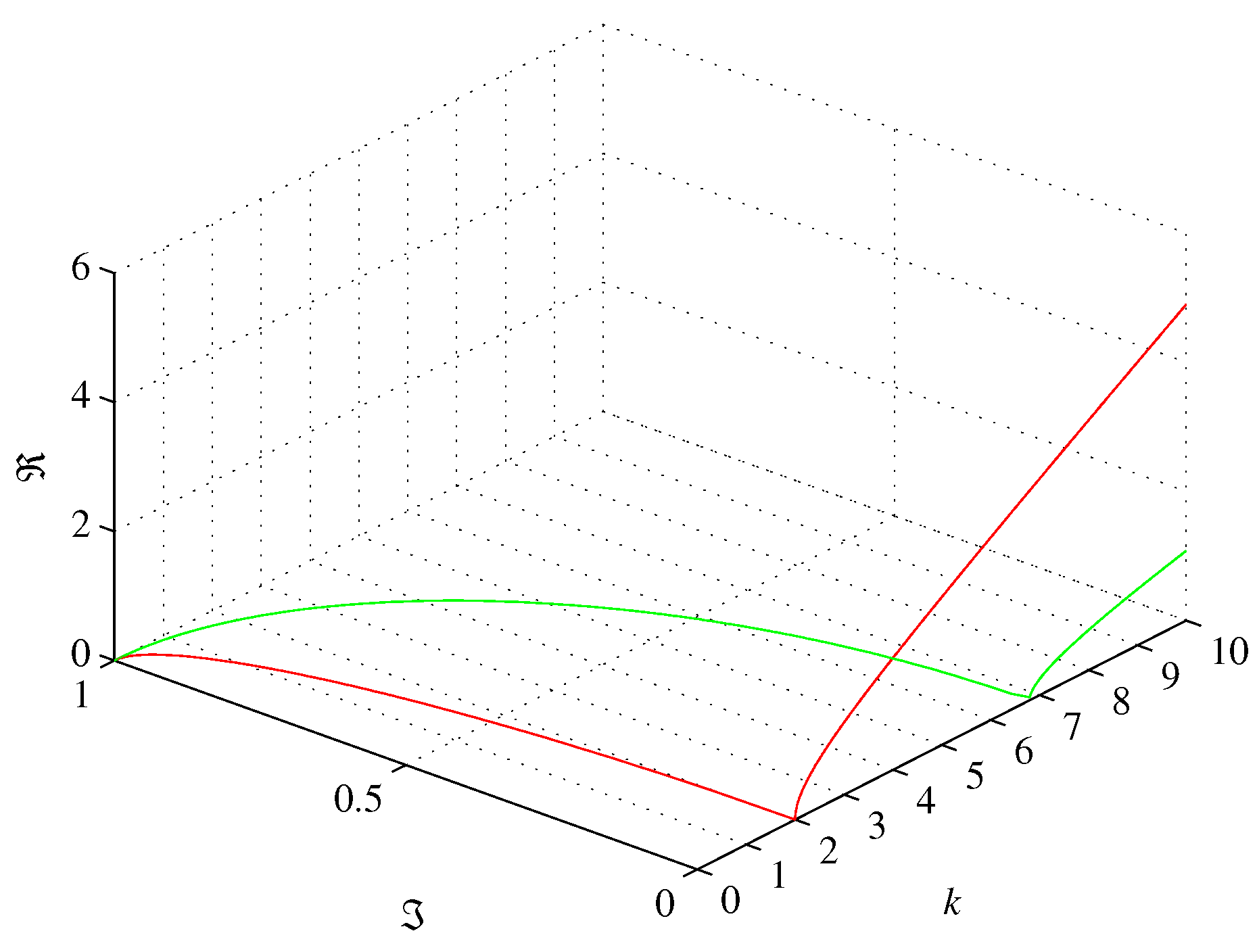 Preprints 69918 g001