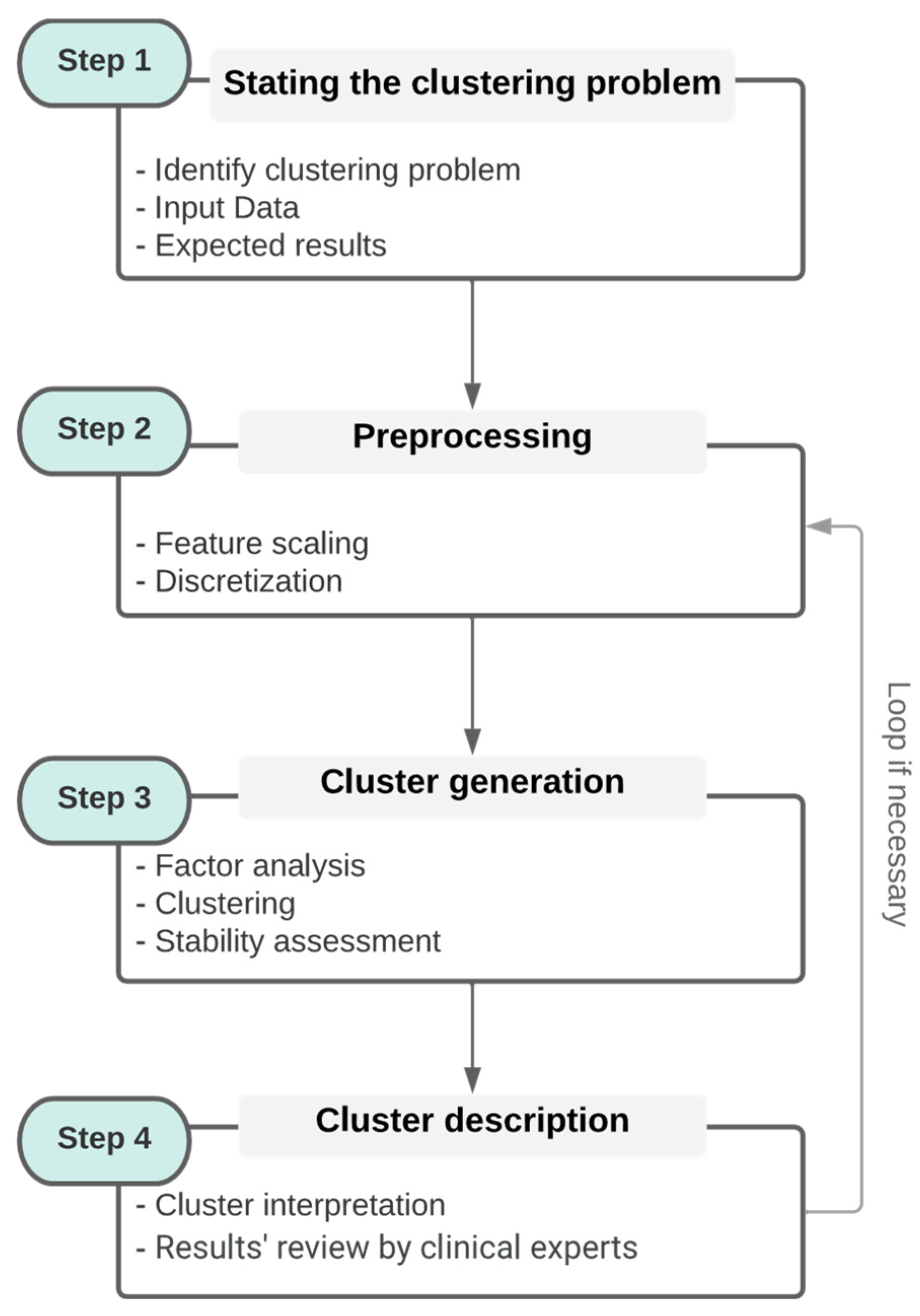 Preprints 67084 g001