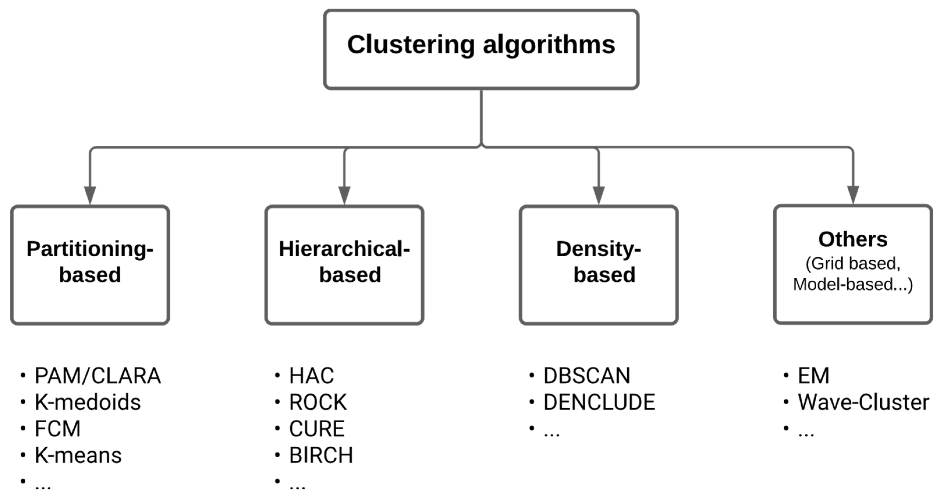 Preprints 67084 g002