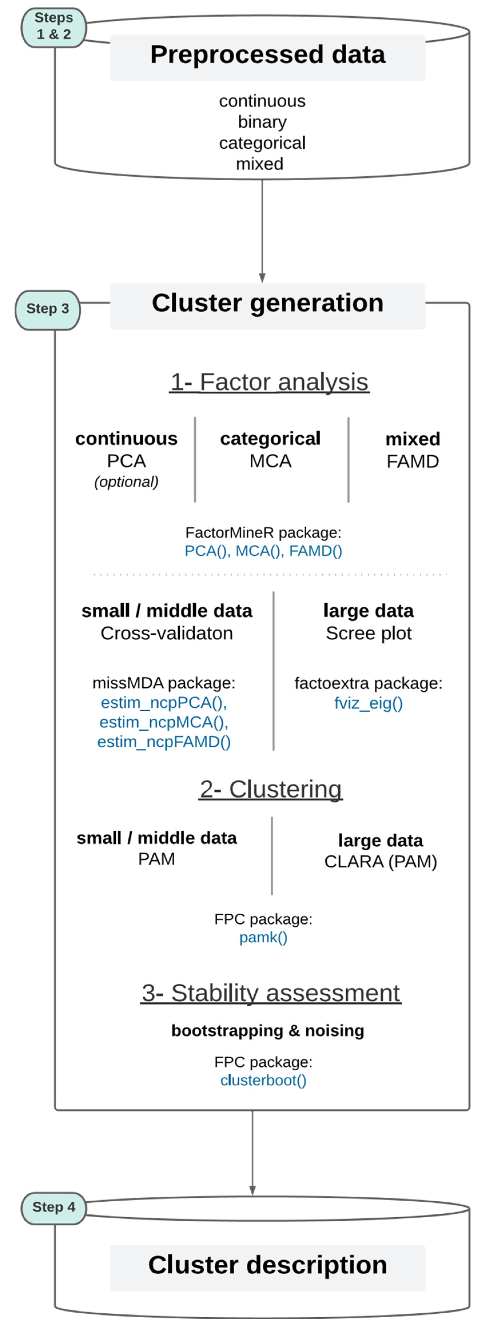 Preprints 67084 g003