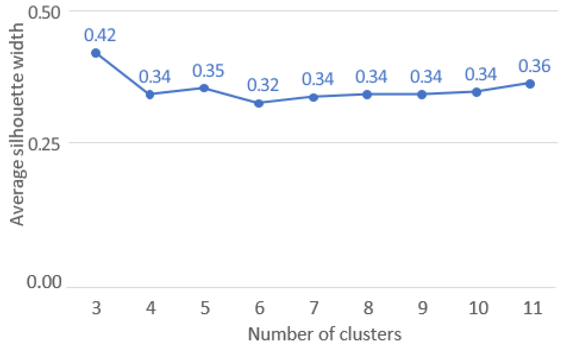 Preprints 67084 g005