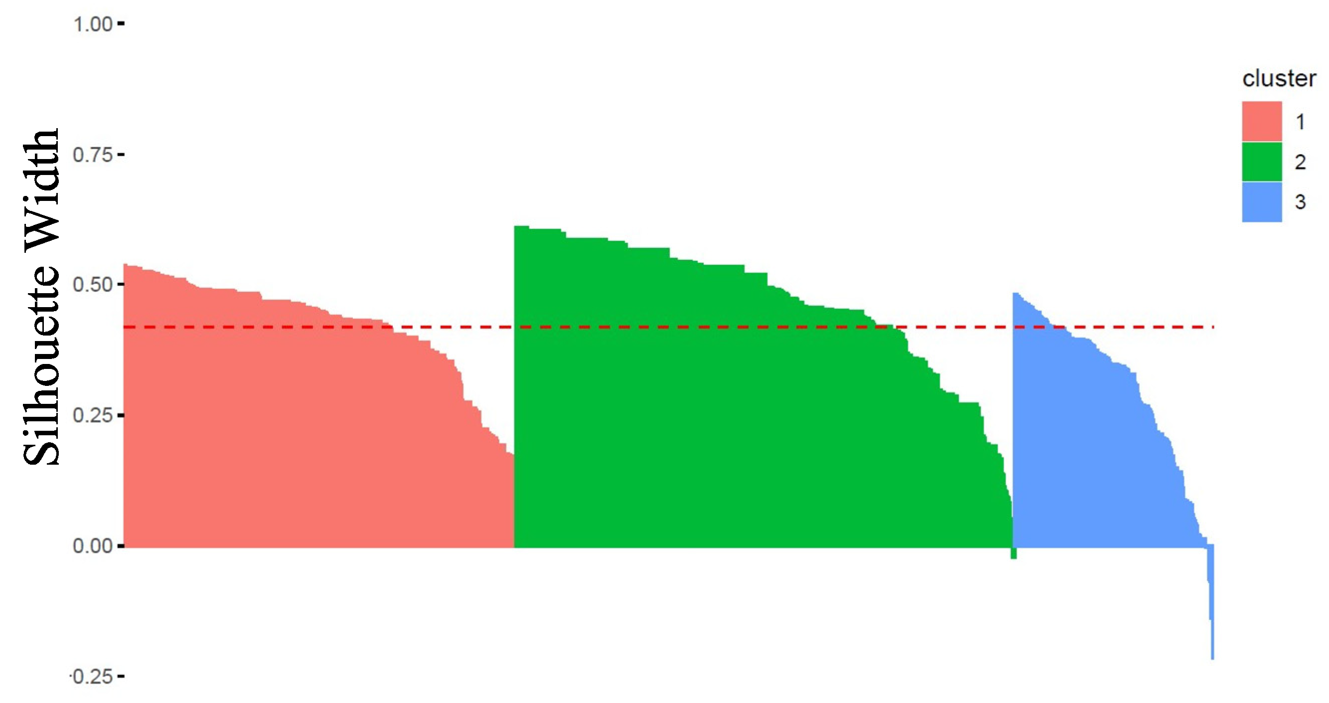 Preprints 67084 g006