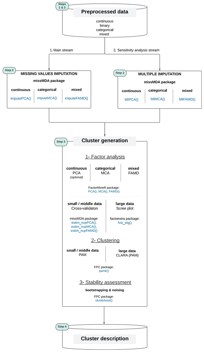 Preprints 67084 i006