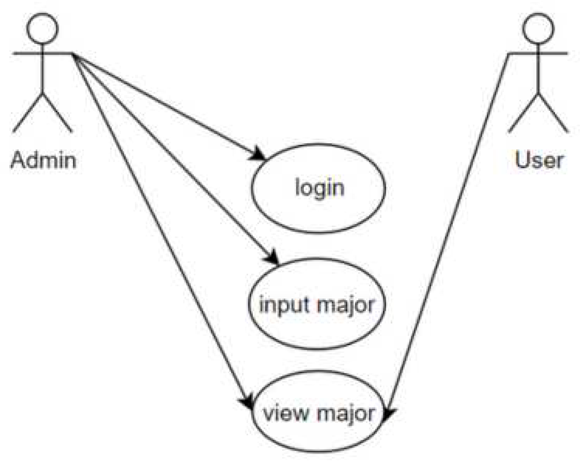 Preprints 79664 g002