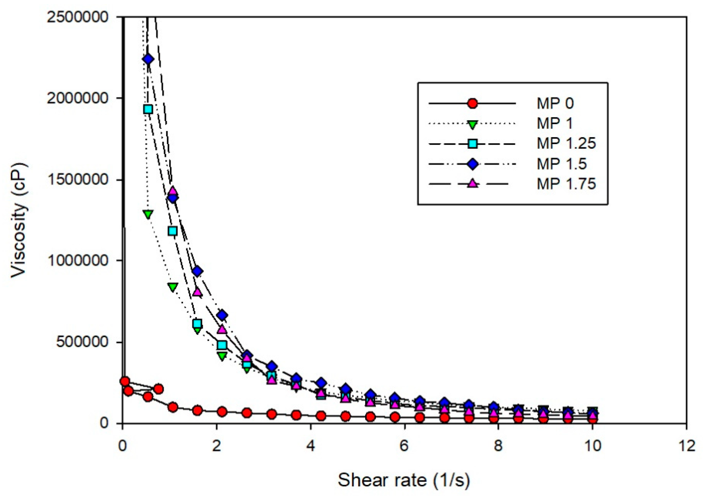 Preprints 86852 g004