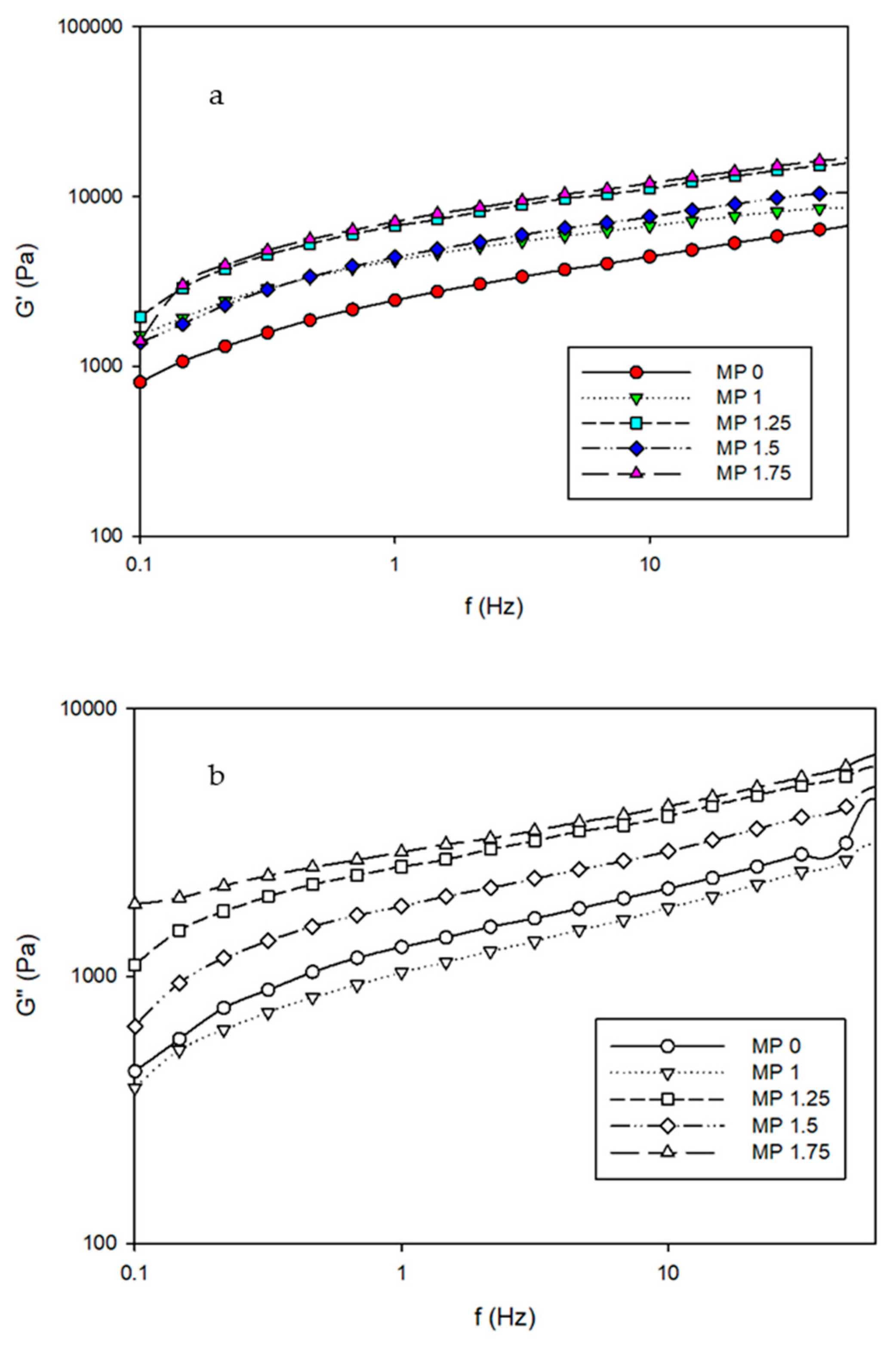 Preprints 86852 g005