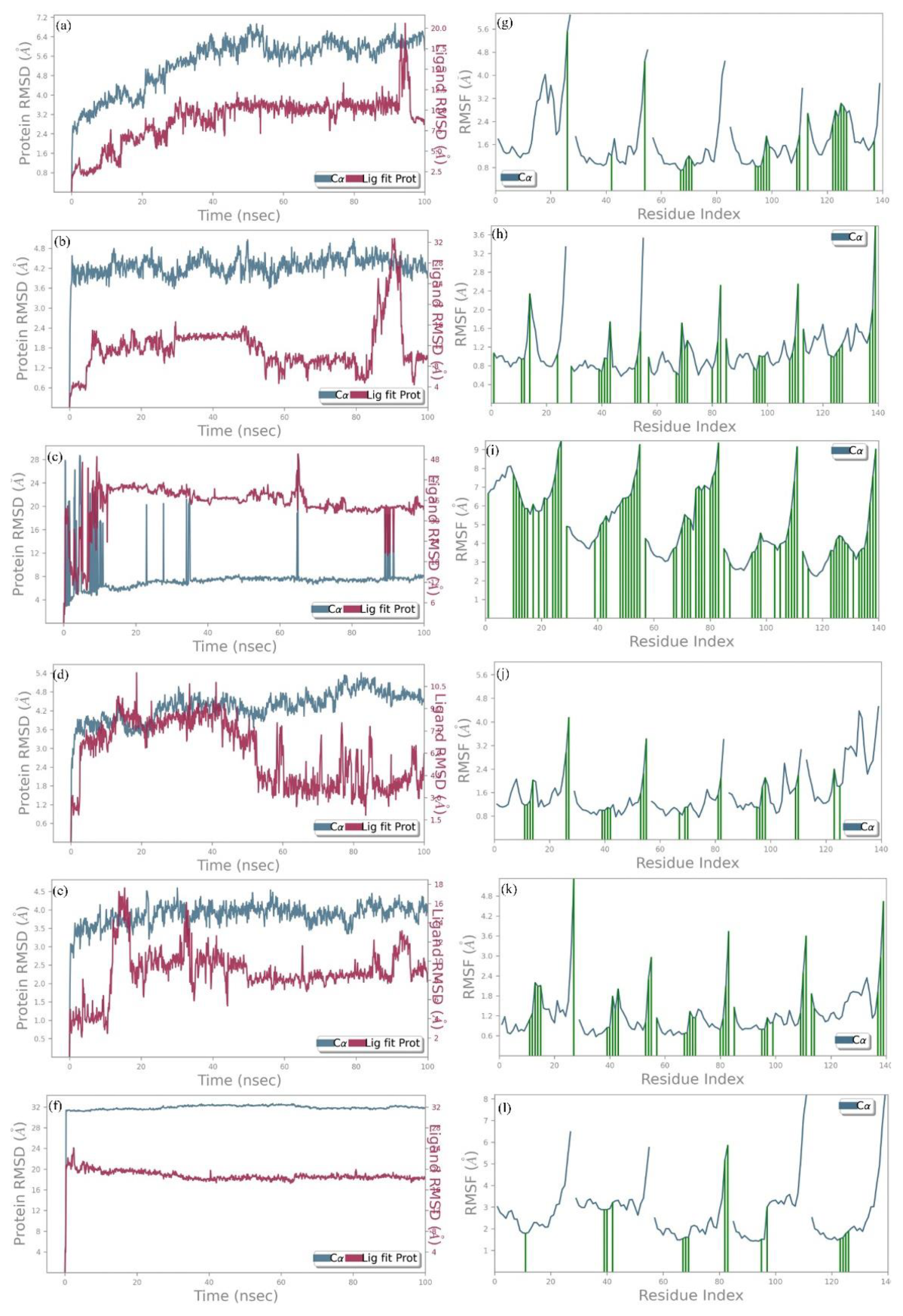 Preprints 116940 g003