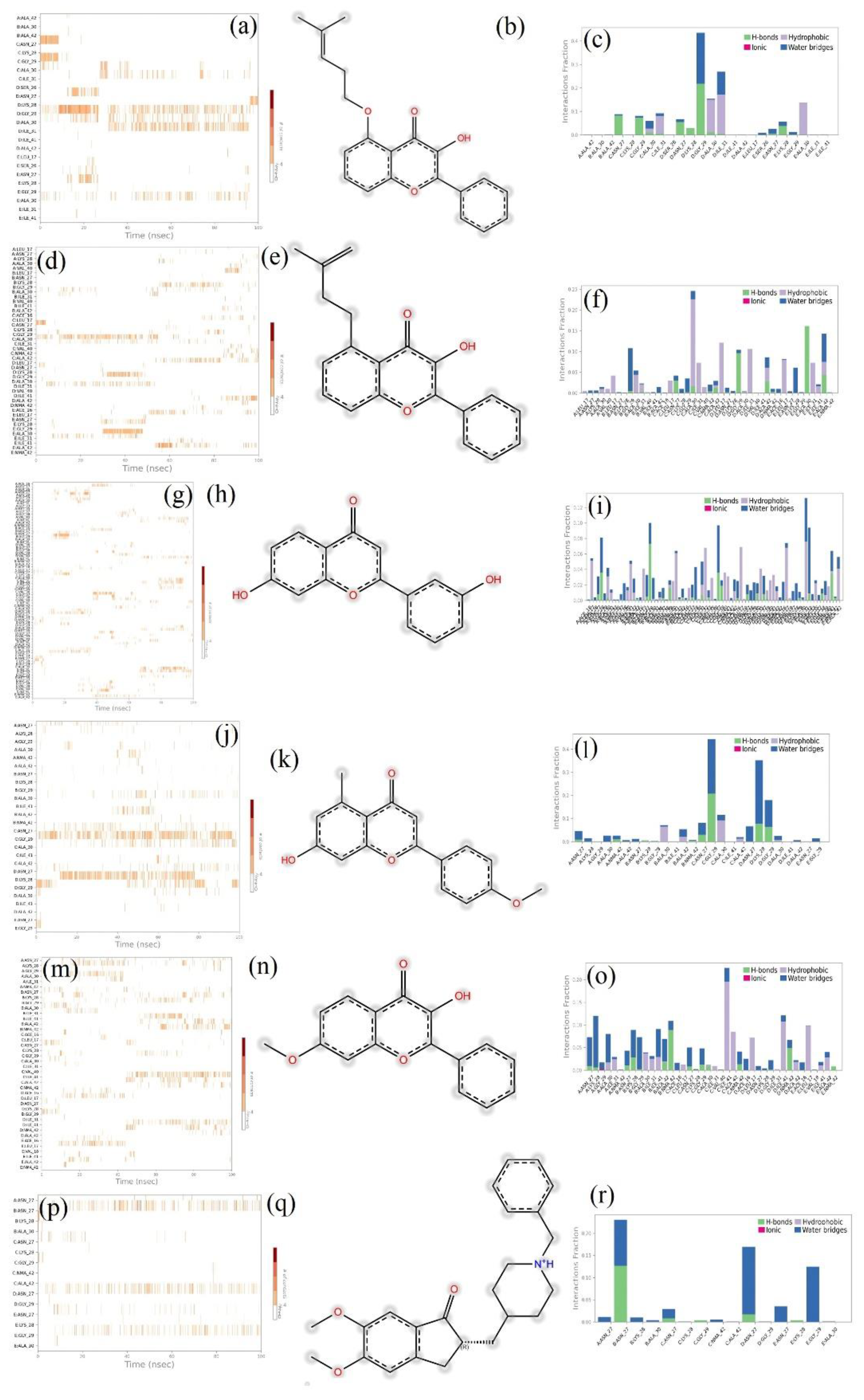 Preprints 116940 g004