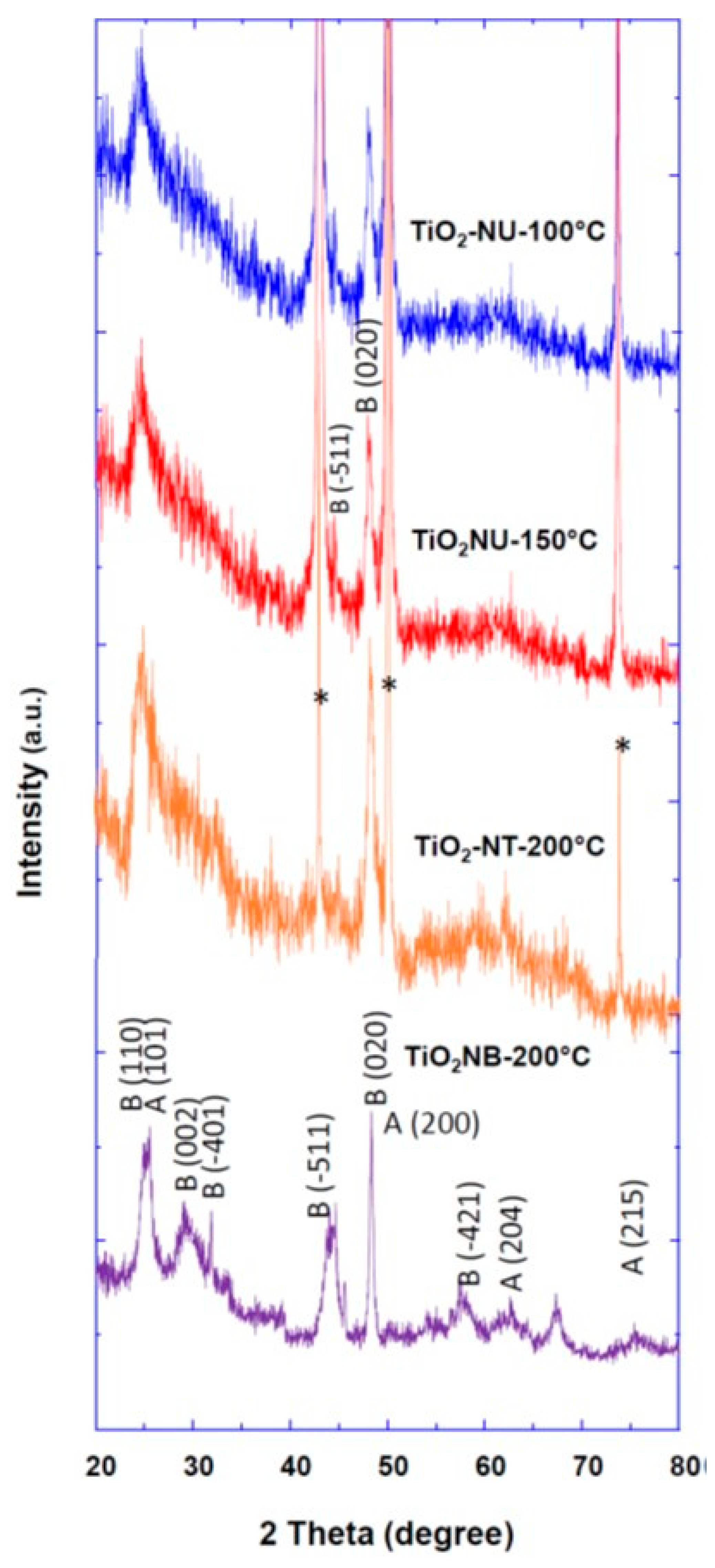 Preprints 82534 g003