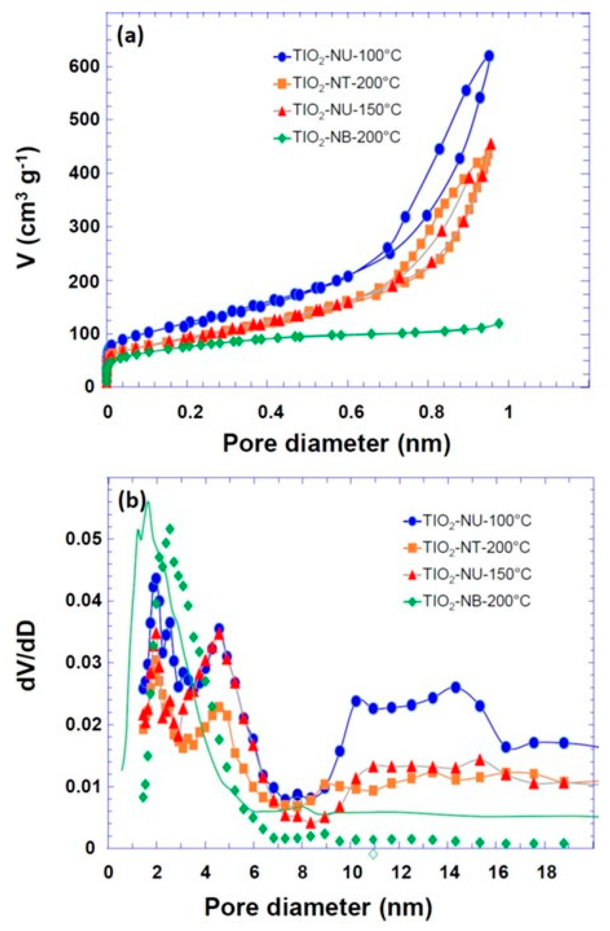 Preprints 82534 g004