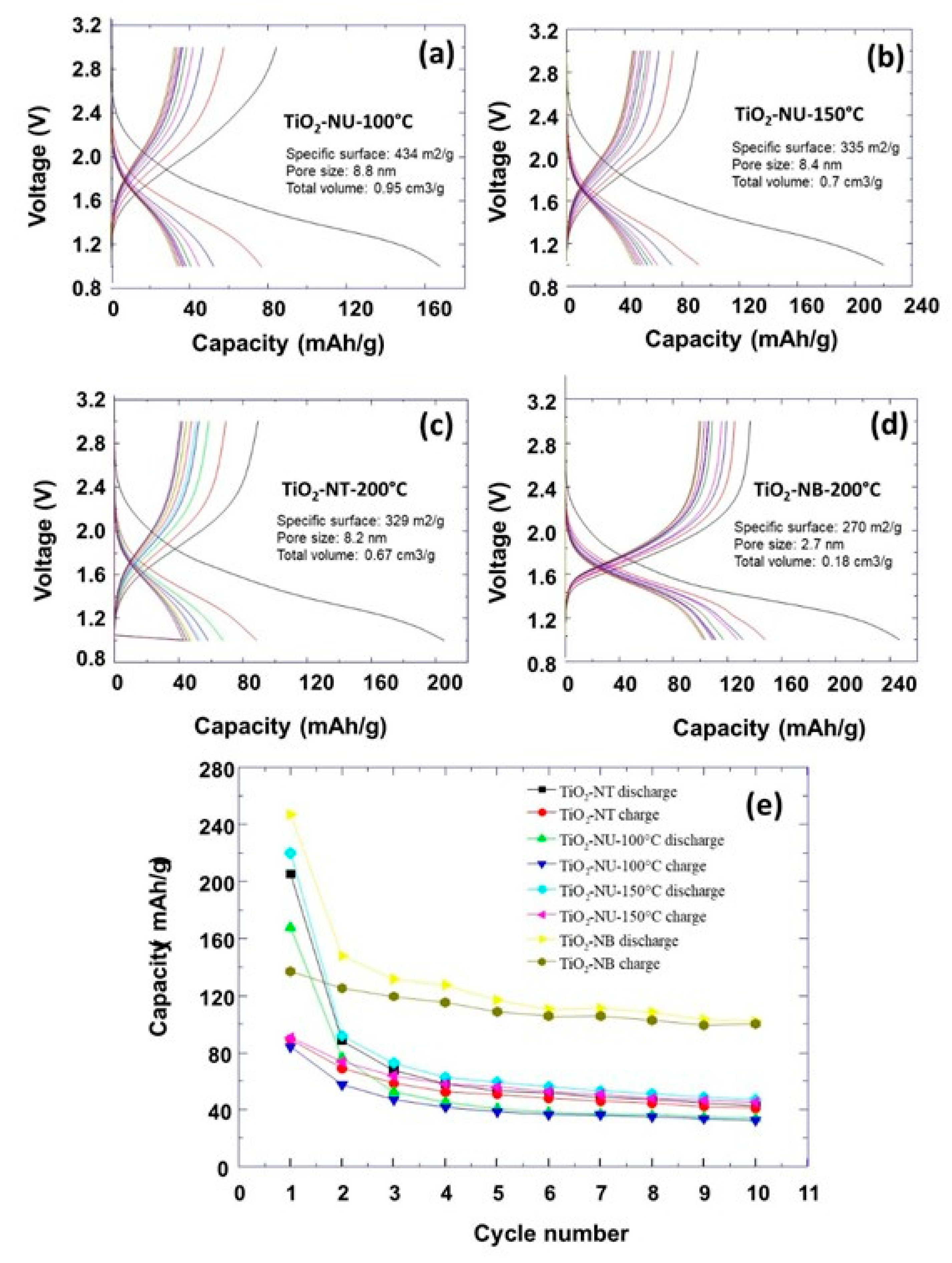 Preprints 82534 g005