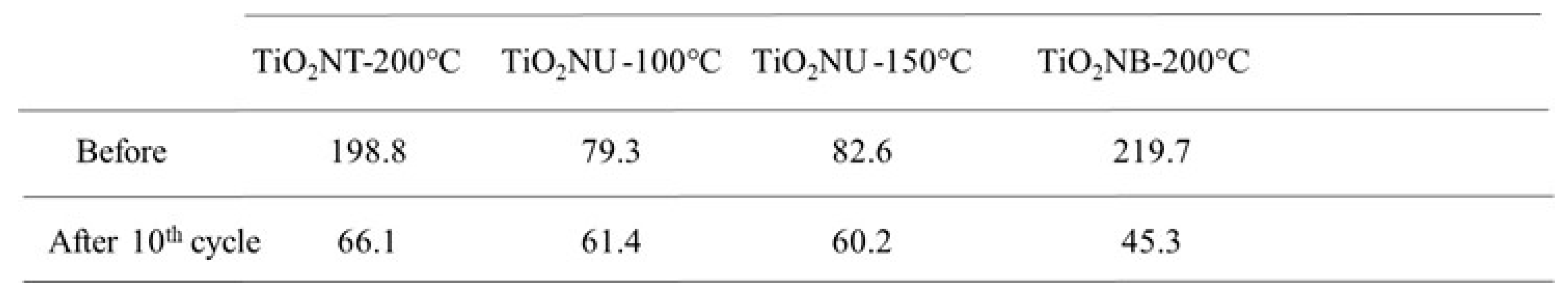 Preprints 82534 i001