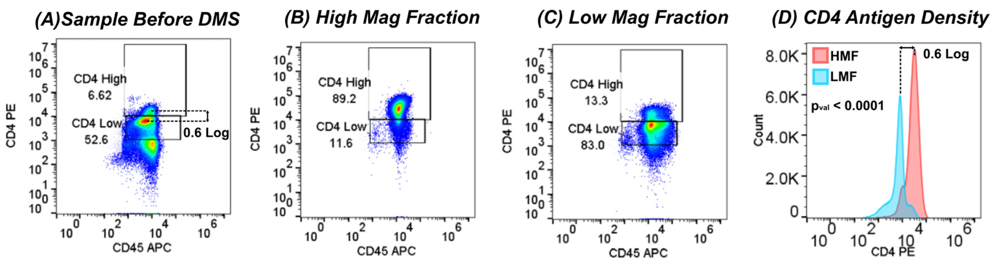 Preprints 118202 g002