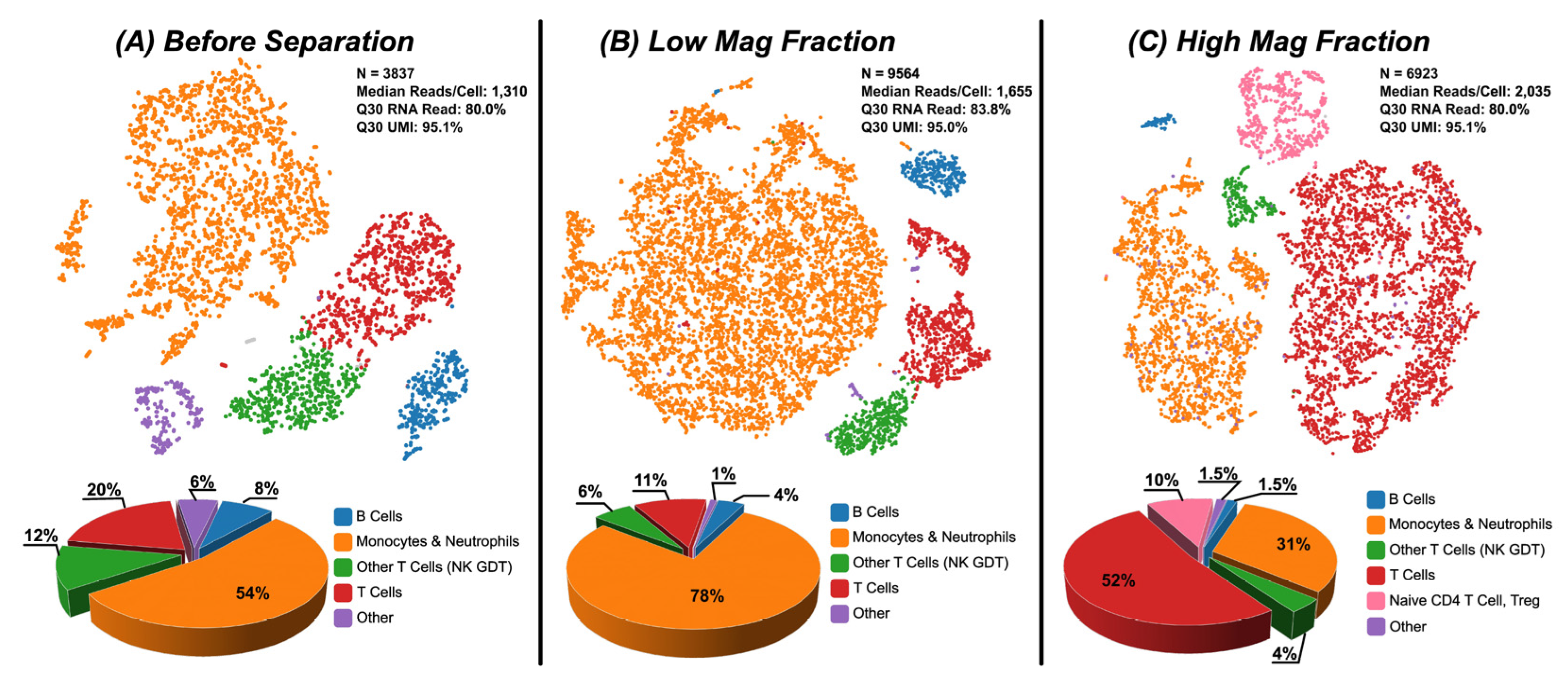 Preprints 118202 g004