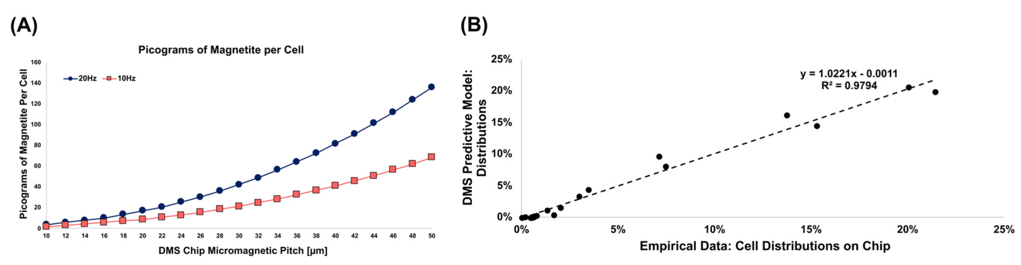 Preprints 118202 g0a2