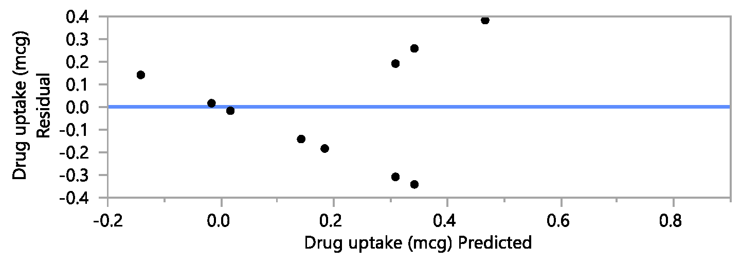 Preprints 83419 i003