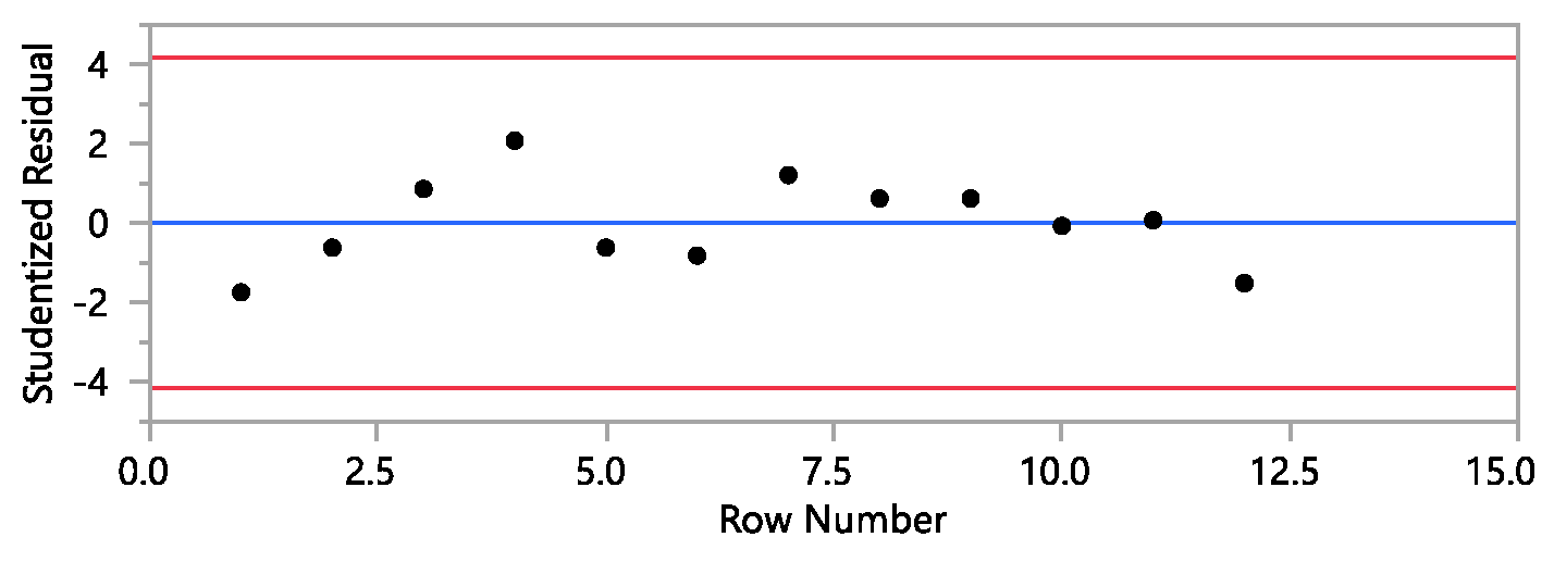 Preprints 83419 i004