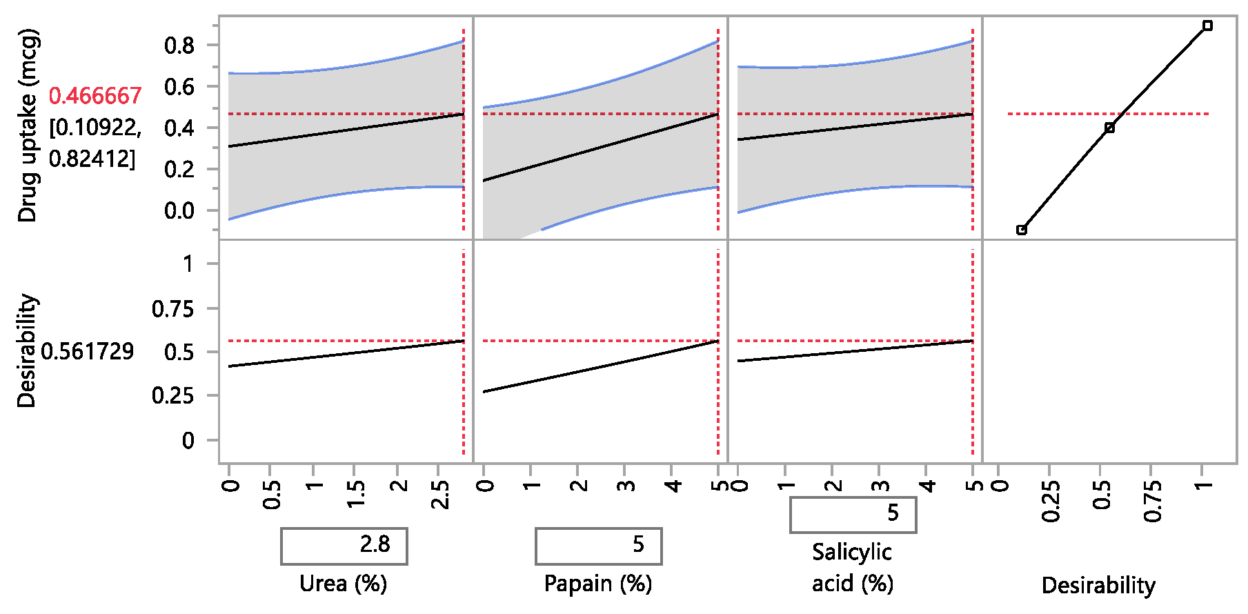 Preprints 83419 i005