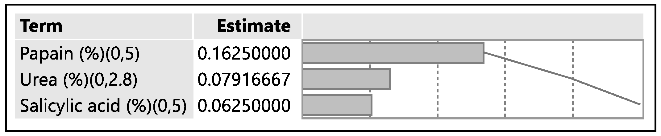 Preprints 83419 i006