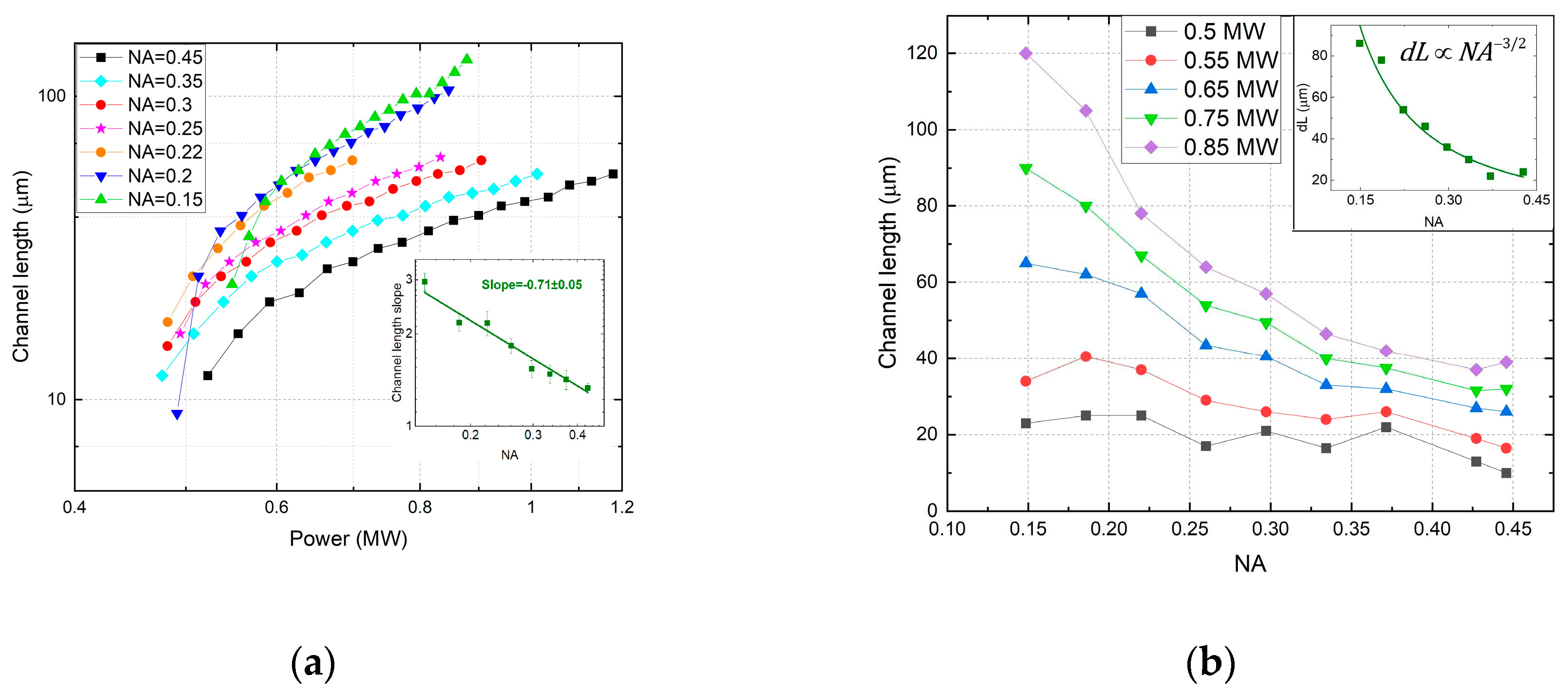 Preprints 85453 g003