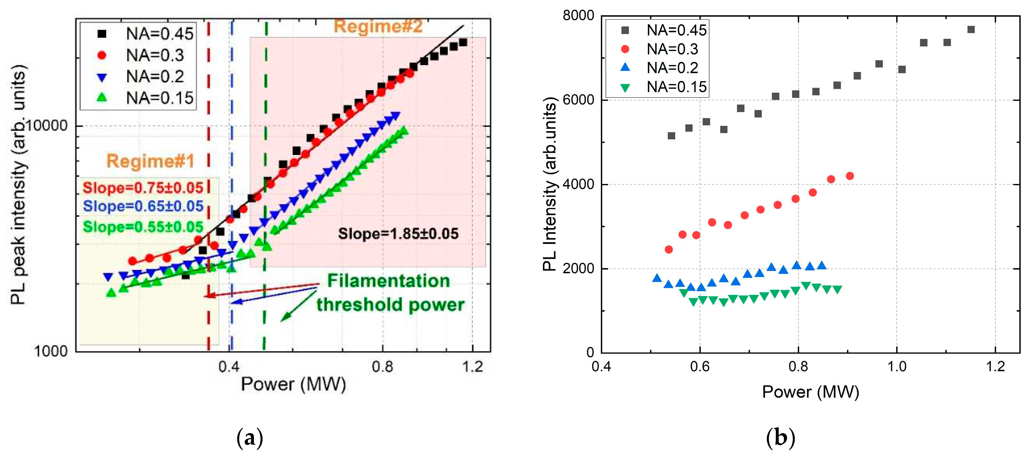 Preprints 85453 g005