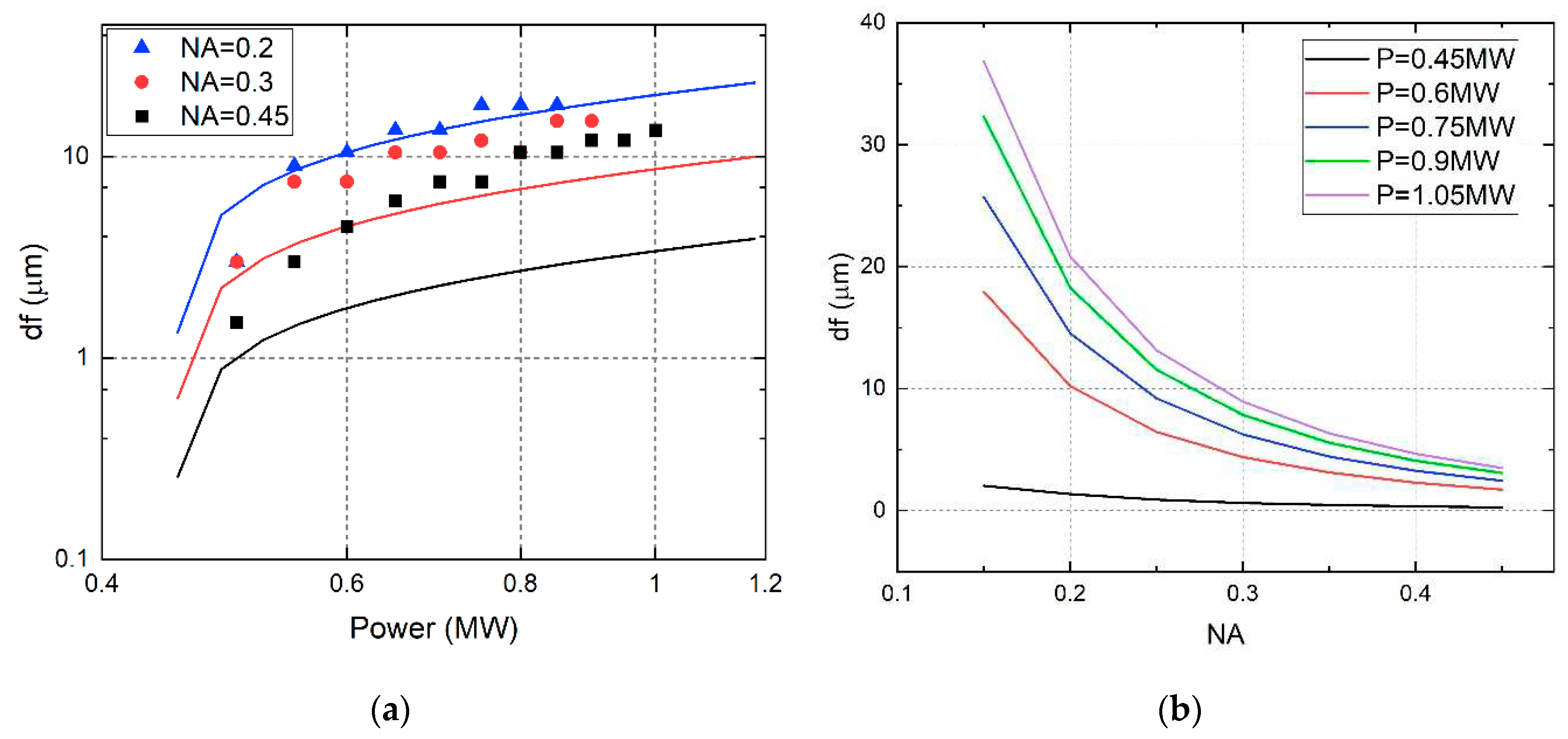 Preprints 85453 g006