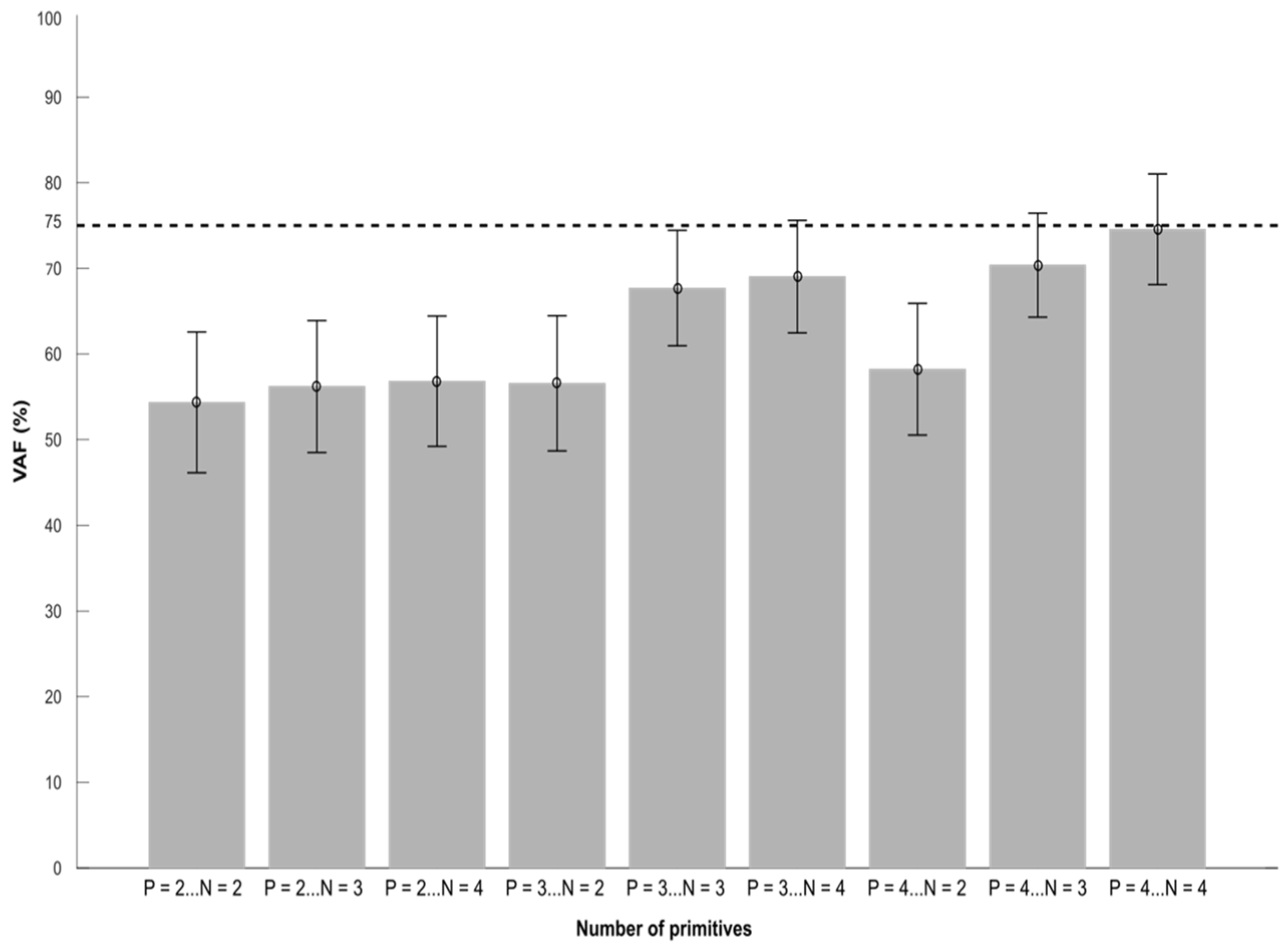 Preprints 111267 g003