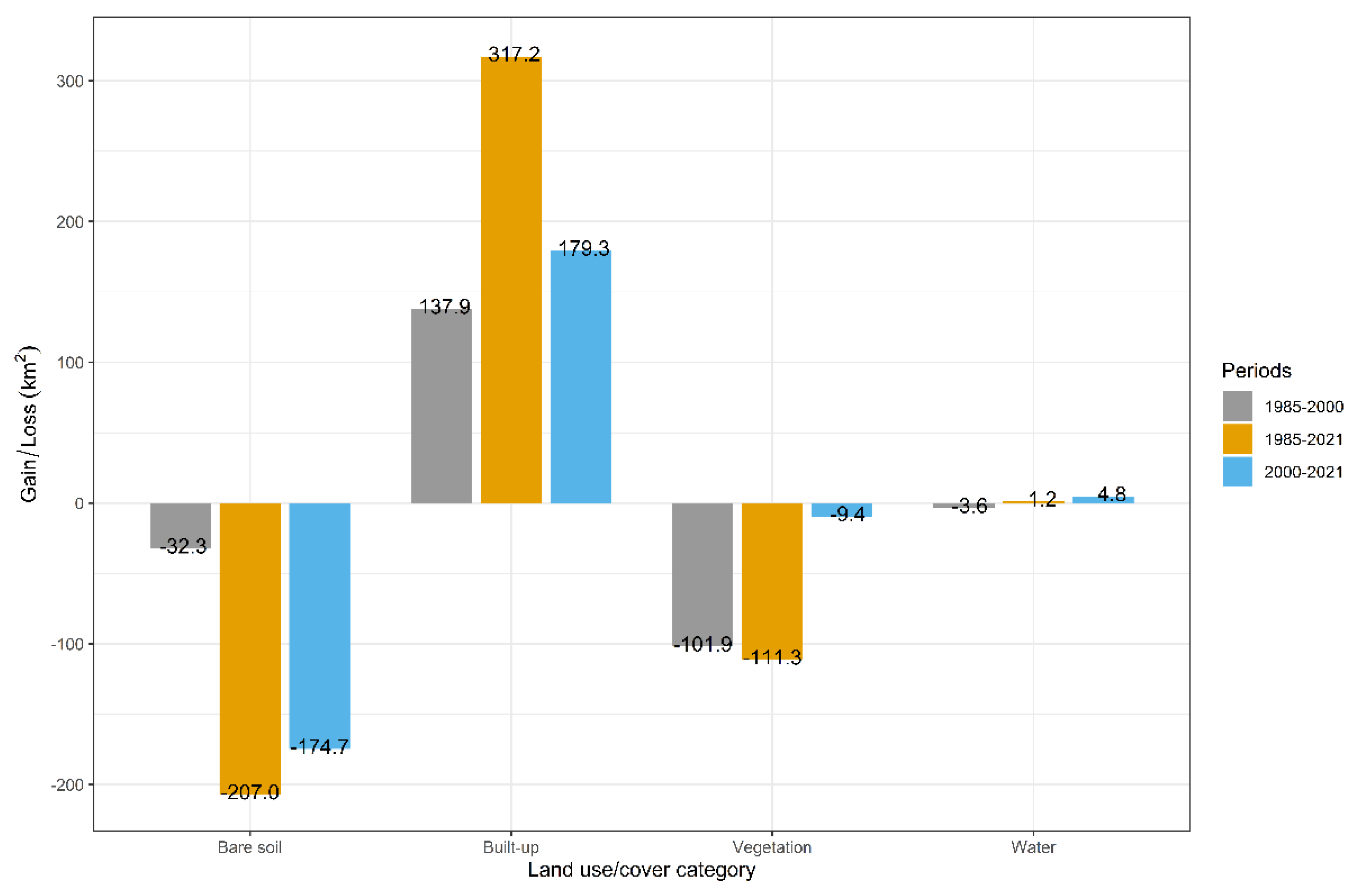 Preprints 84339 g004