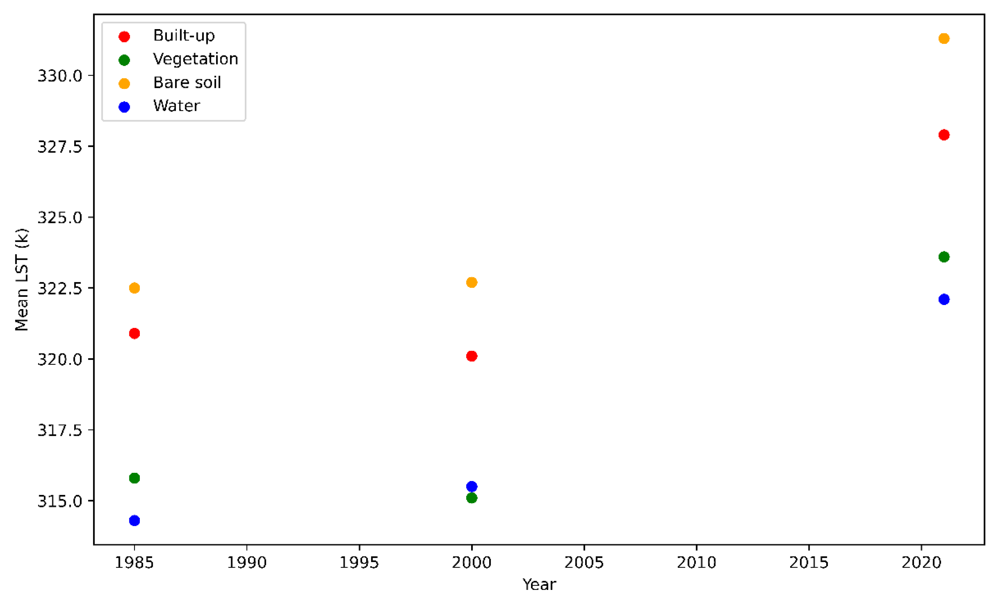 Preprints 84339 g005