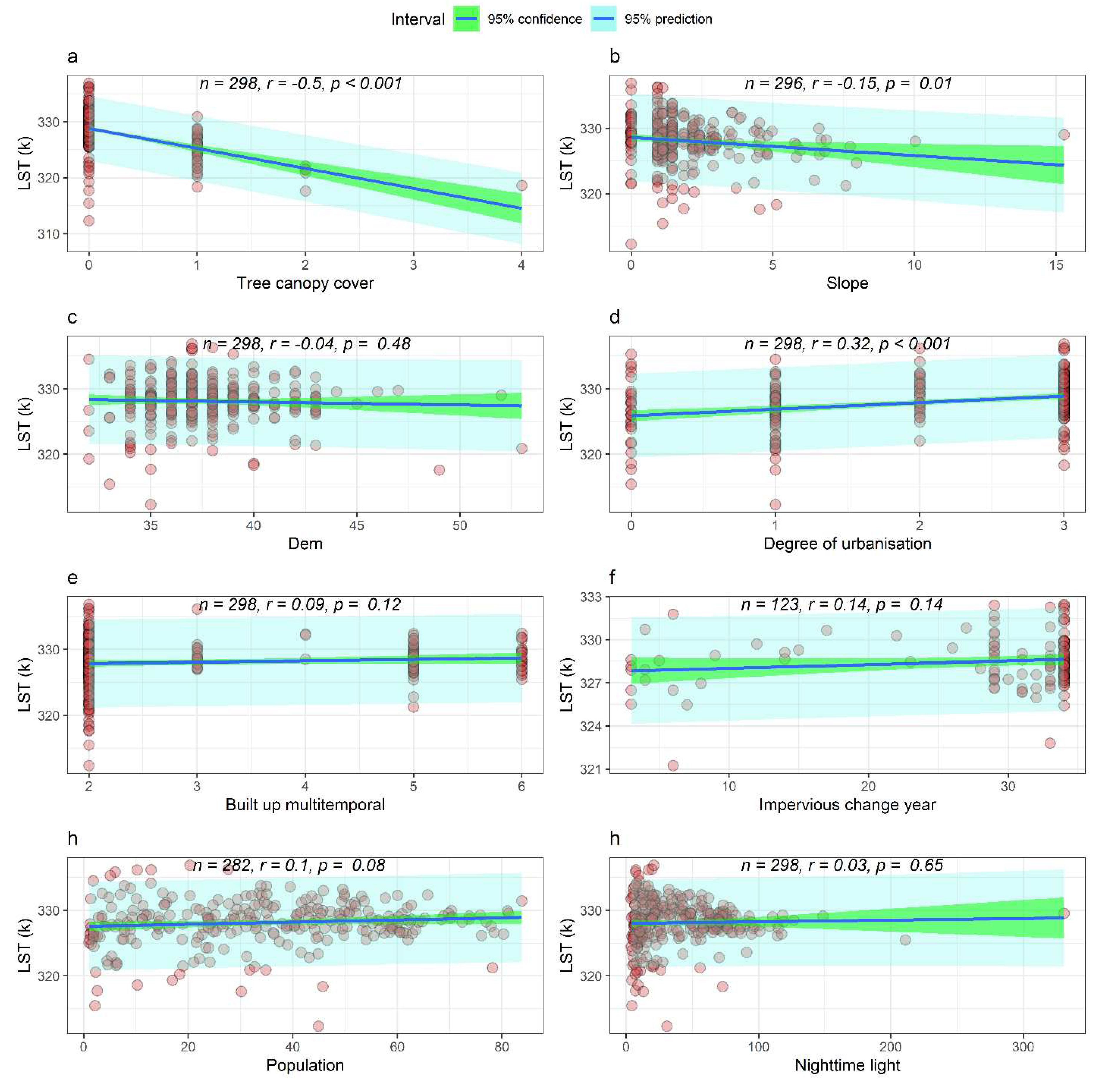 Preprints 84339 g009