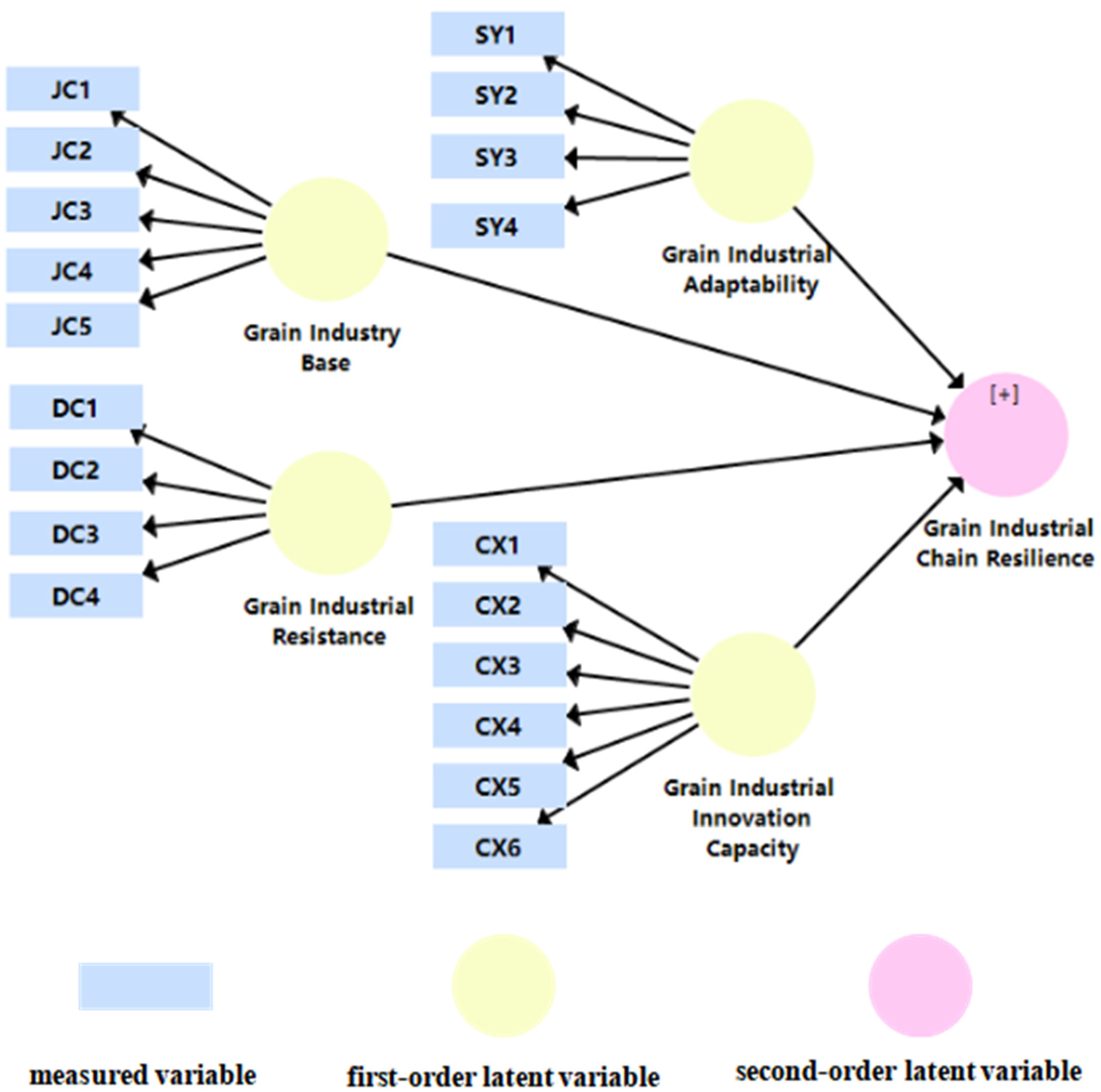 Preprints 110031 g001