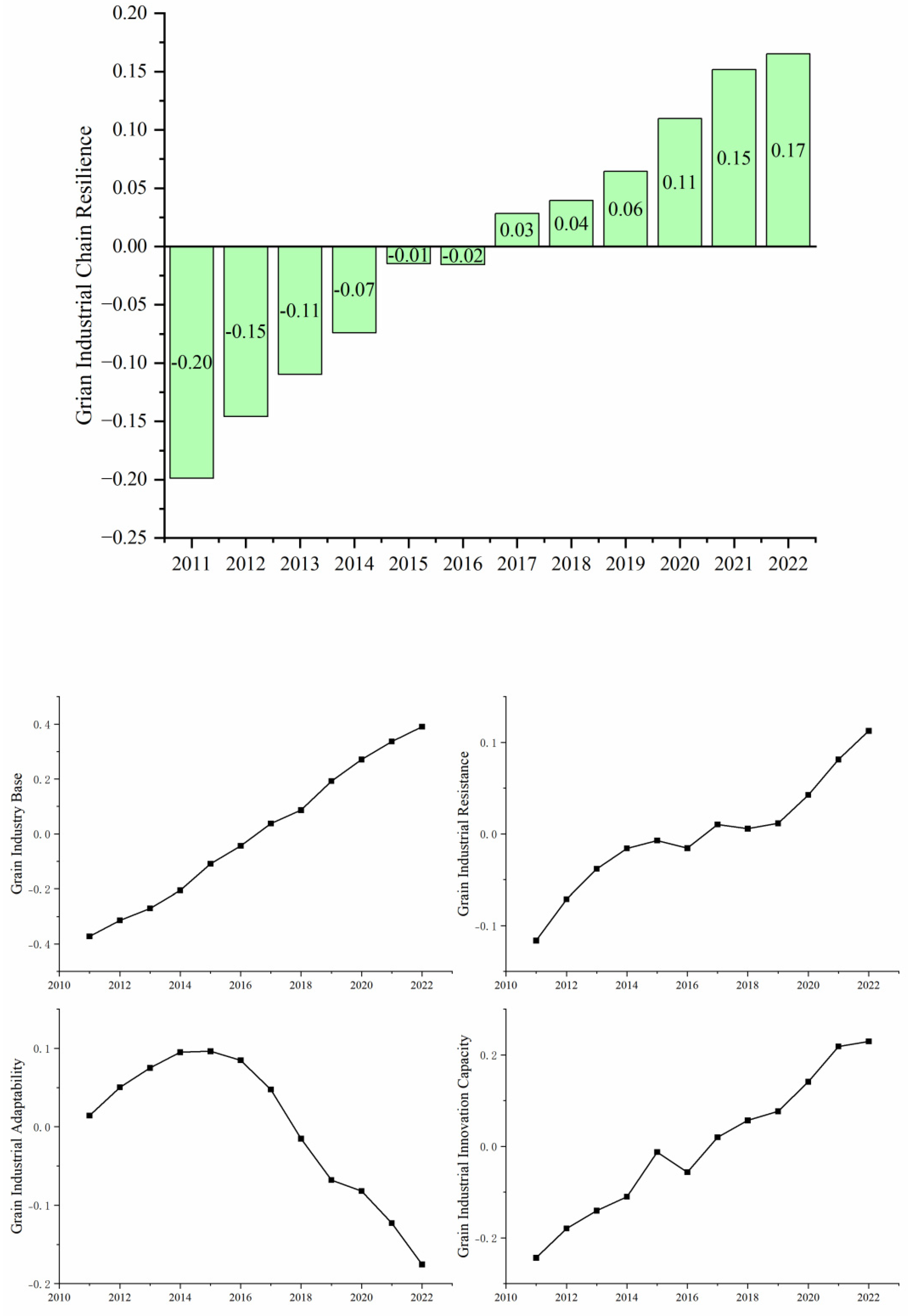 Preprints 110031 g002