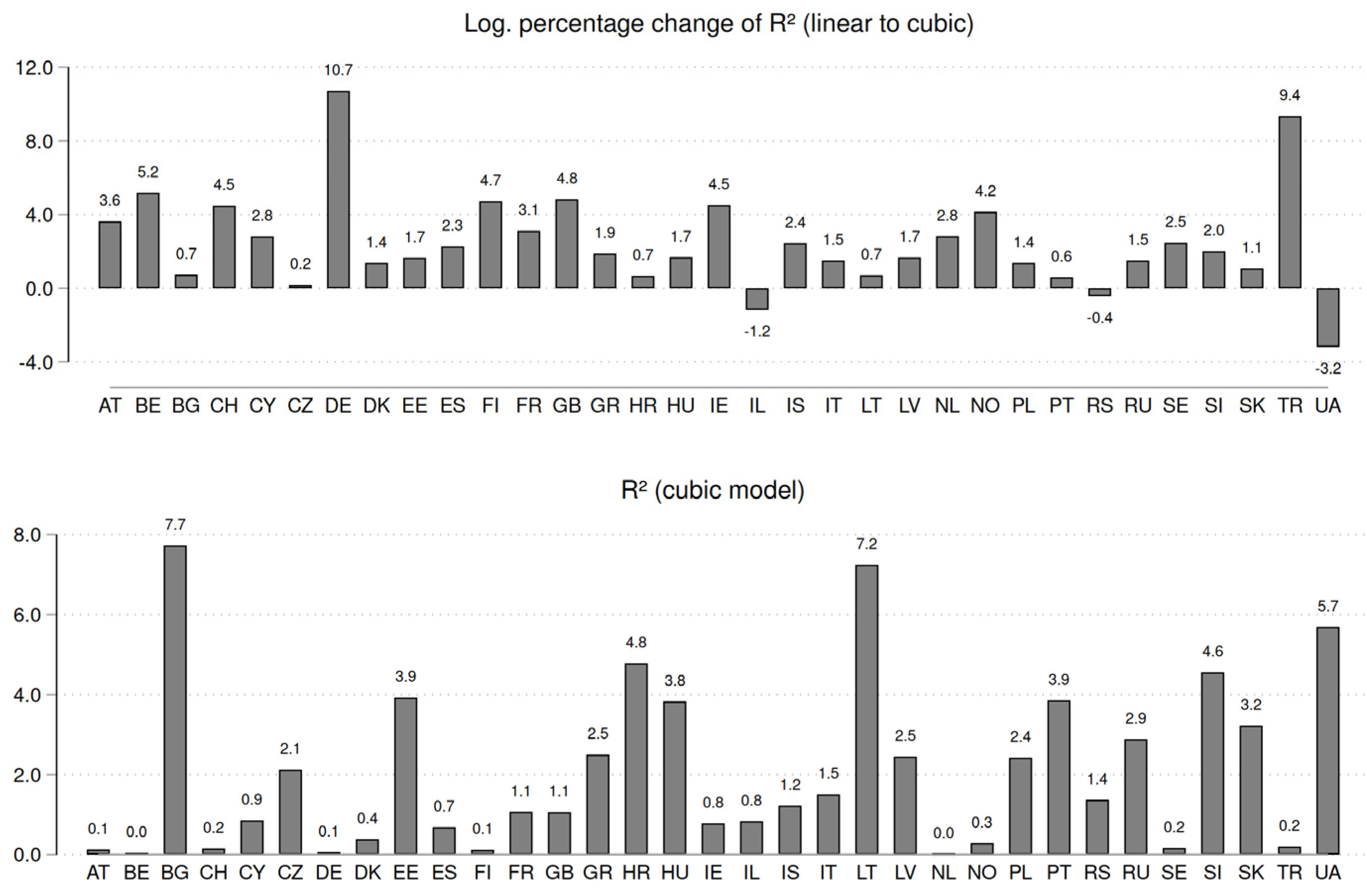 Preprints 114697 g002