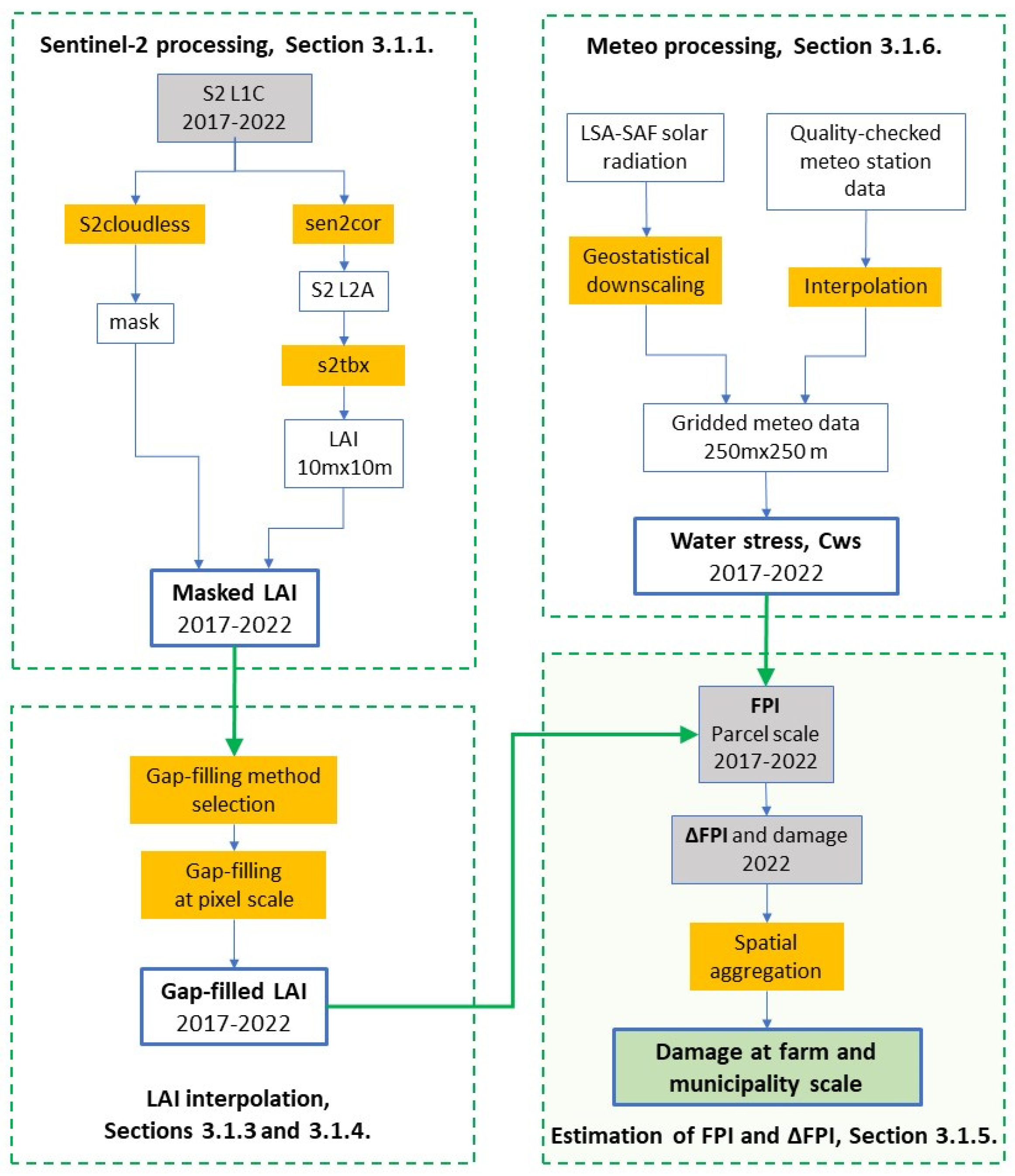 Preprints 76491 g003