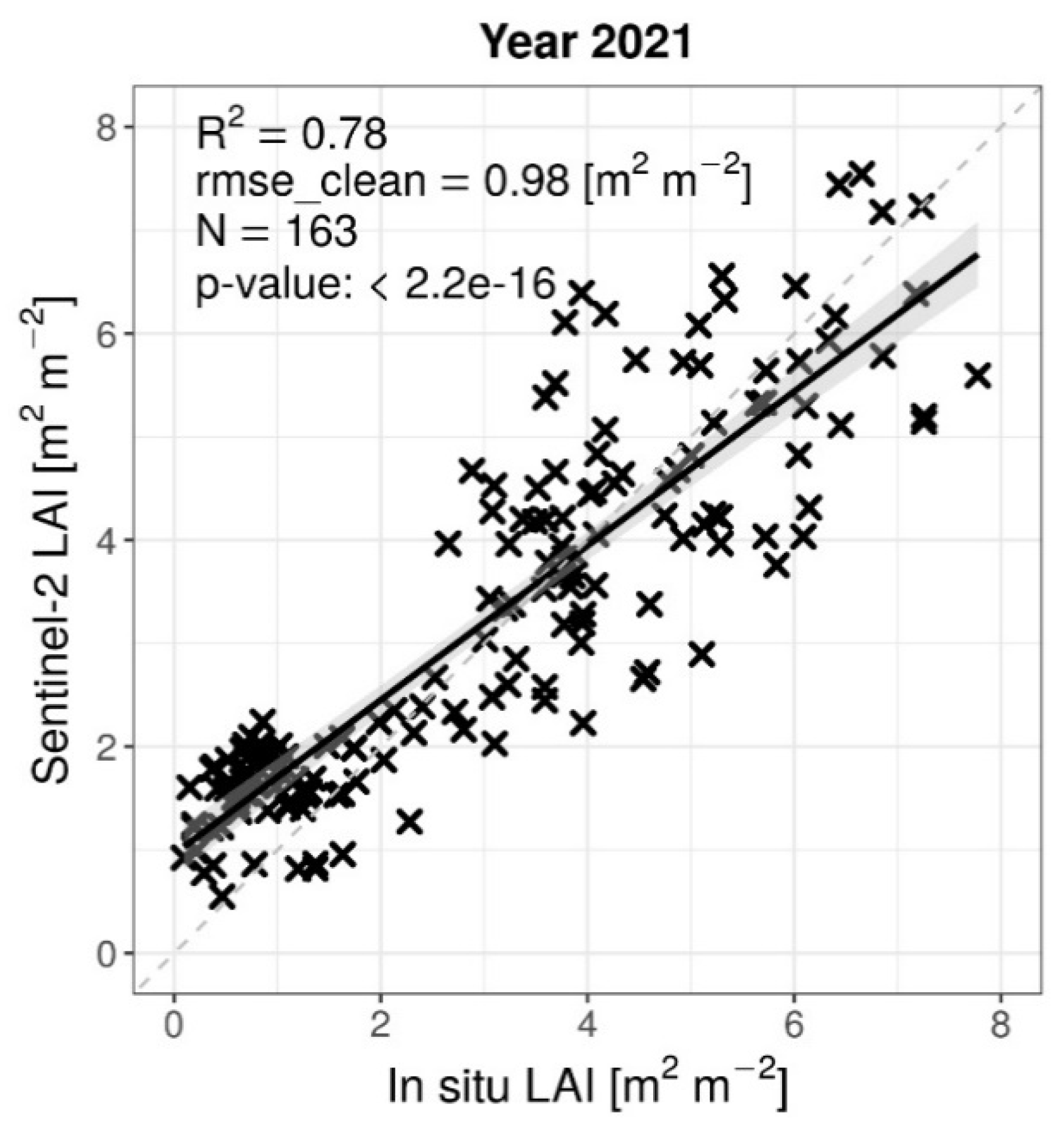 Preprints 76491 g005