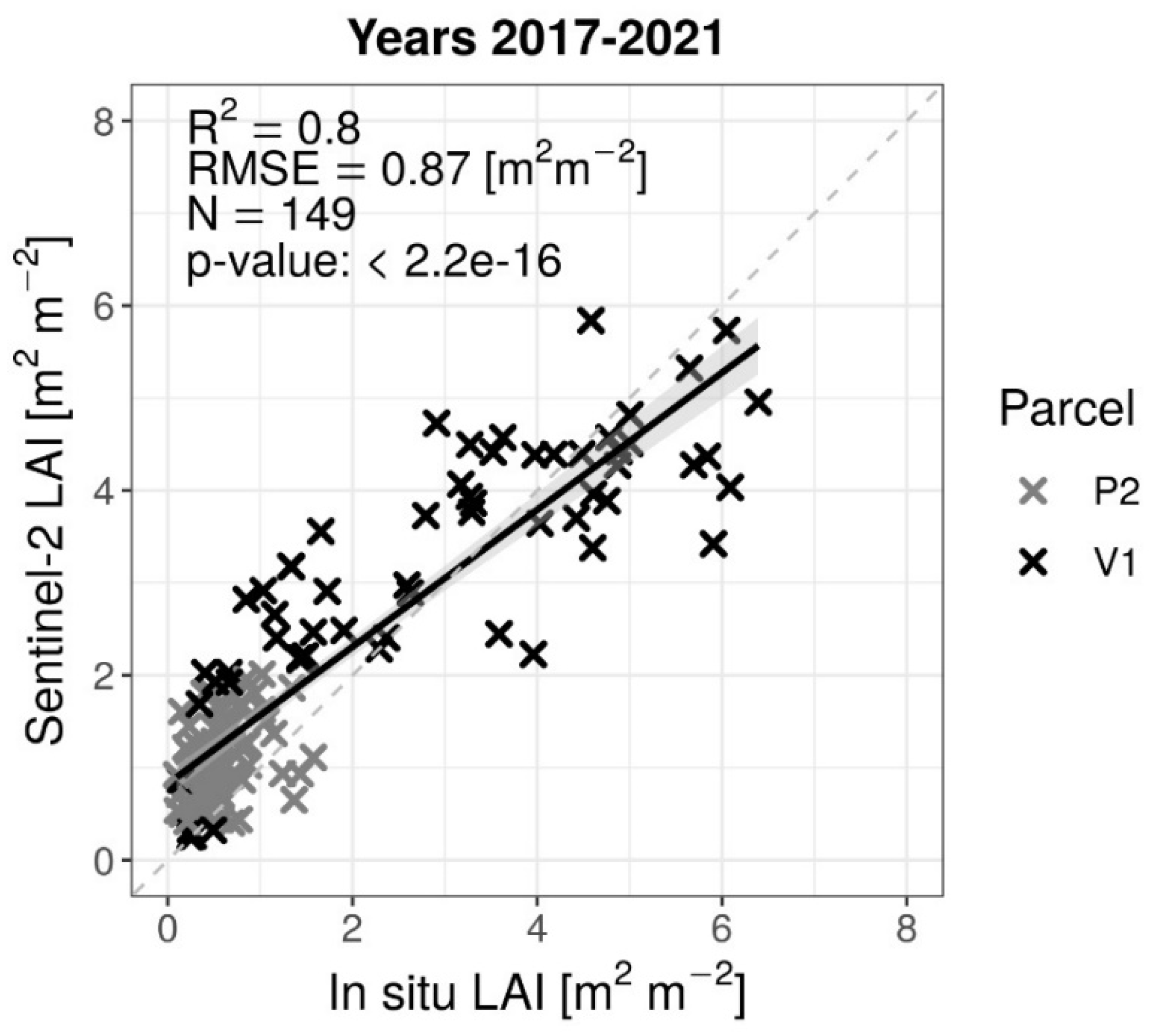 Preprints 76491 g006