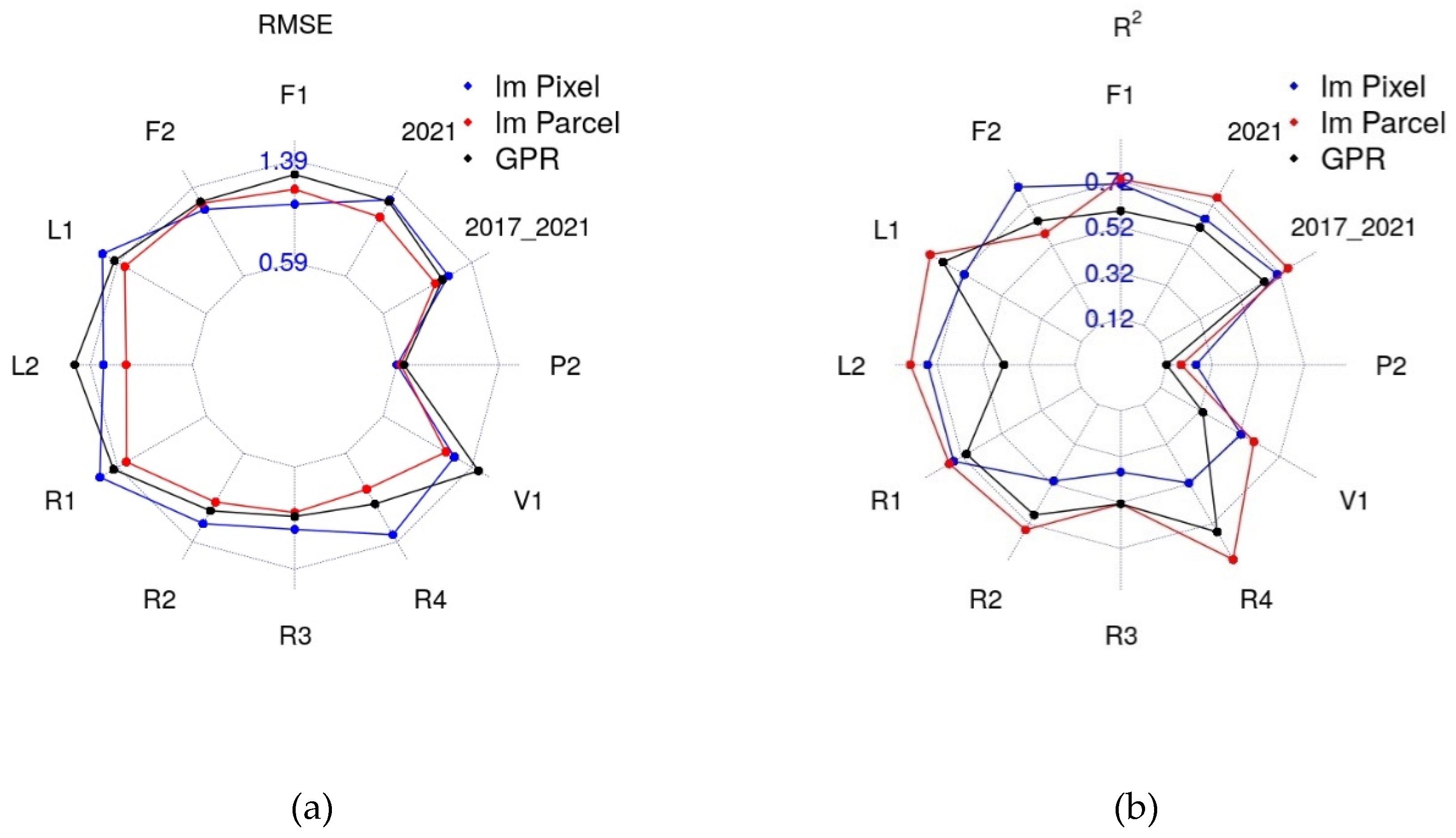 Preprints 76491 g007