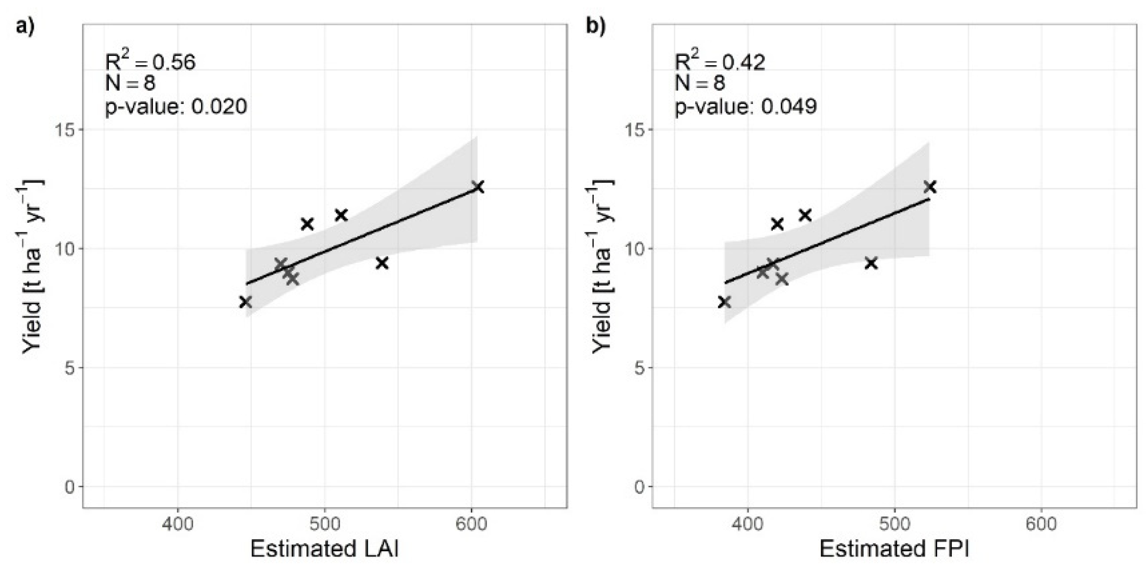 Preprints 76491 g011