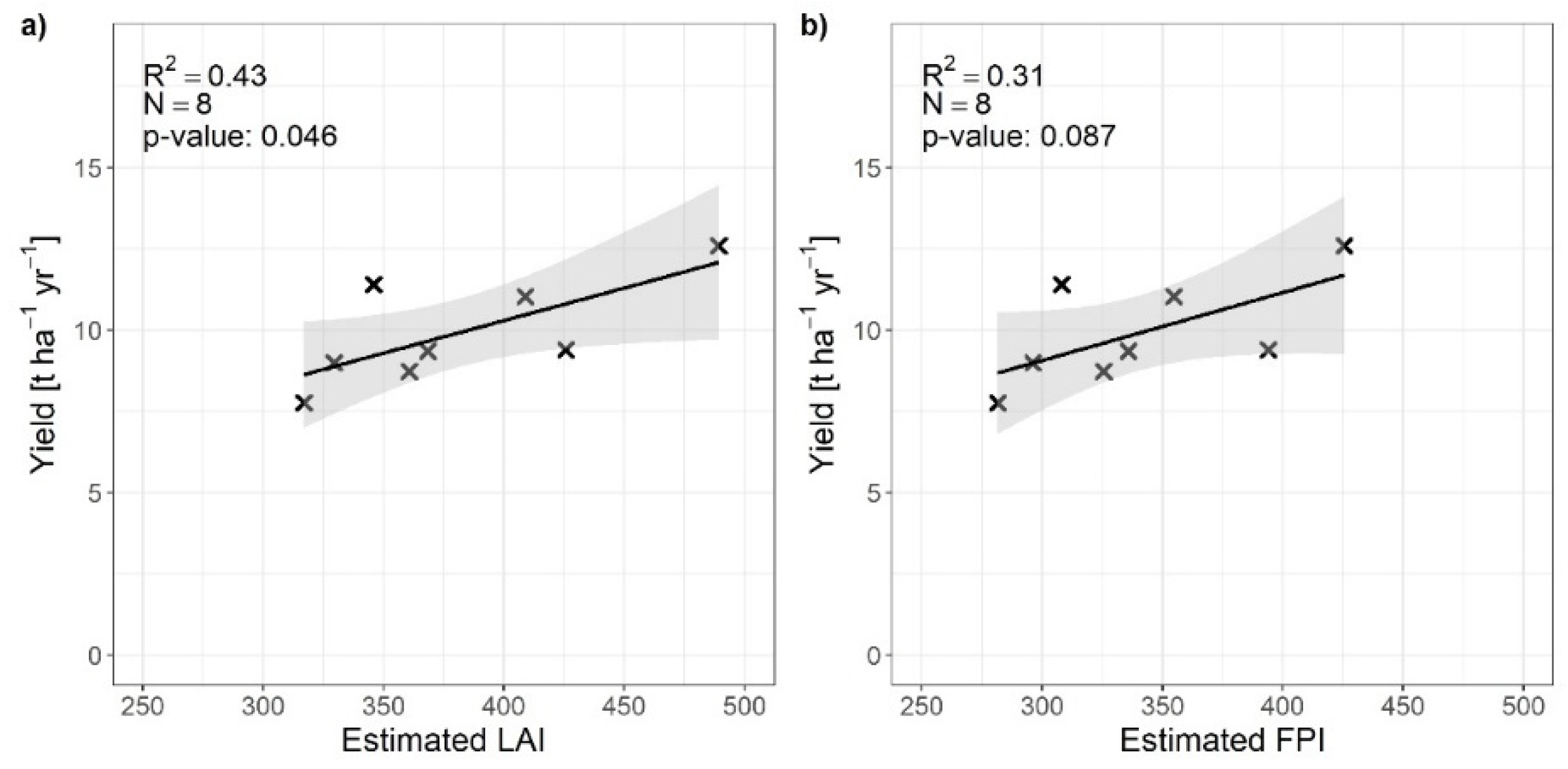 Preprints 76491 g012