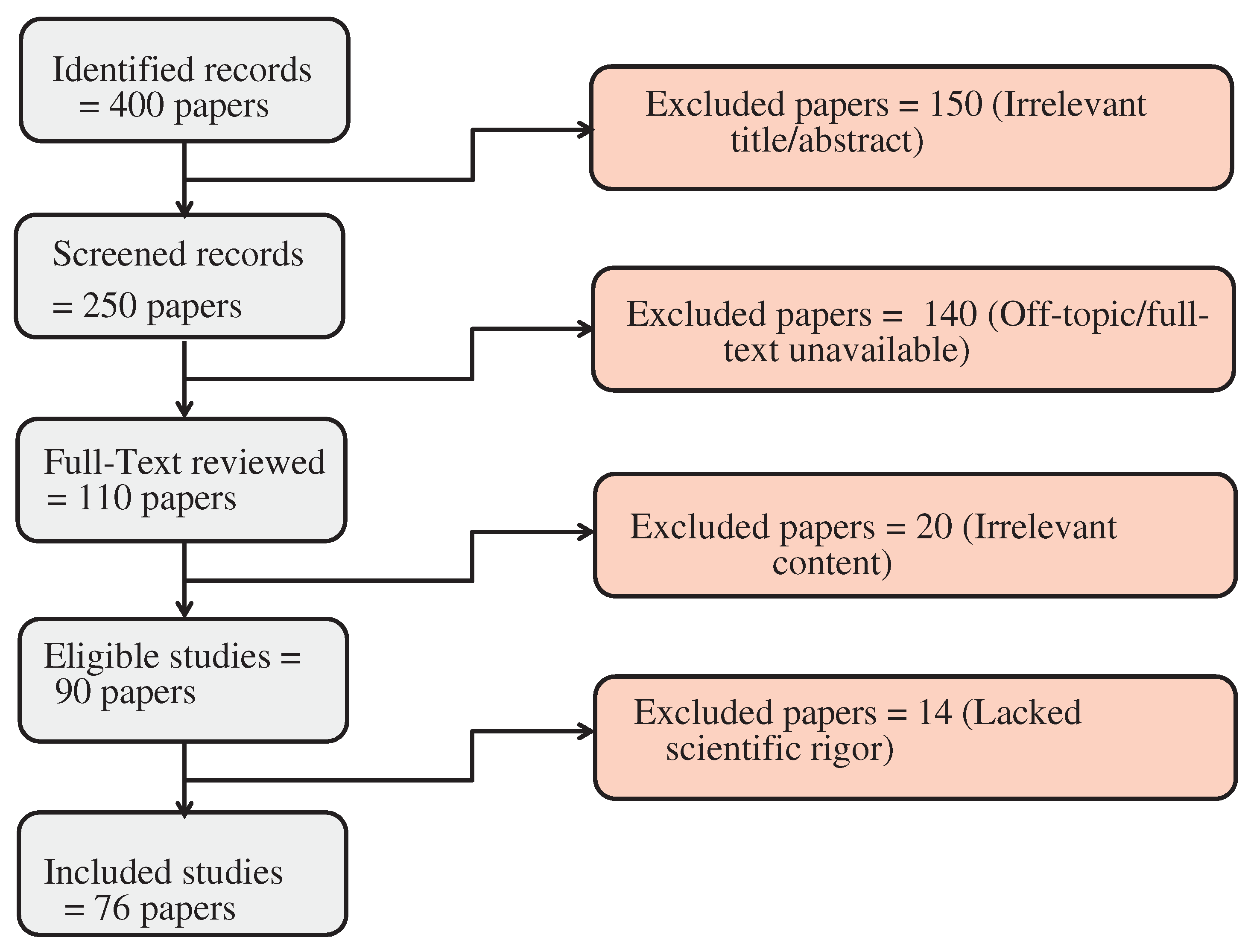 Preprints 72382 g001